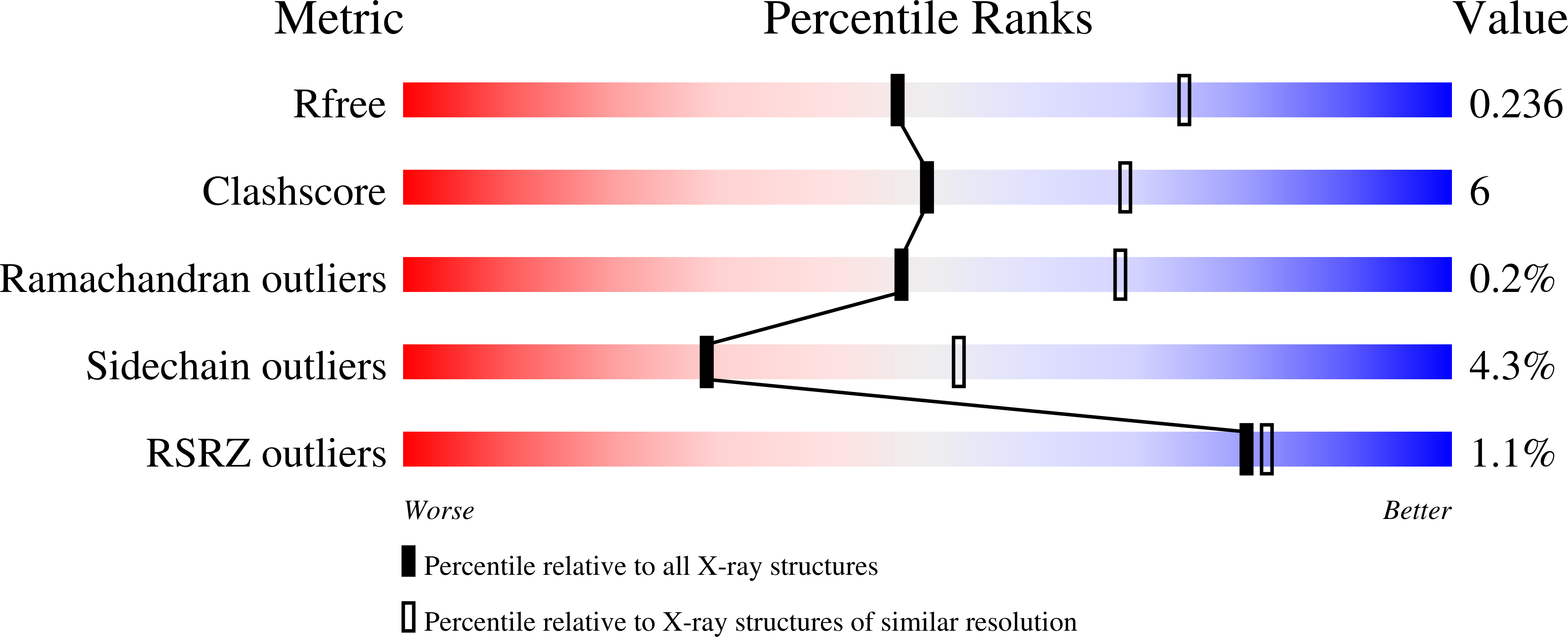 5VPH validation report