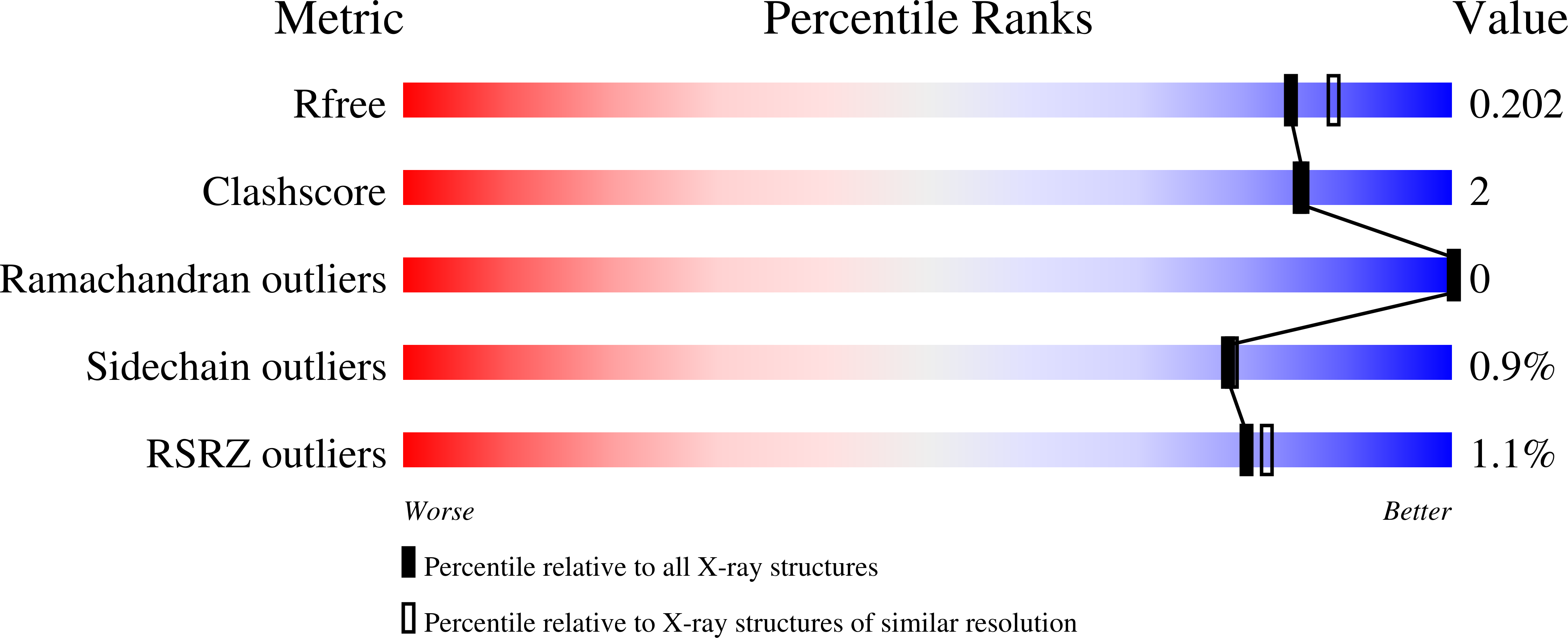 5VPL validation report