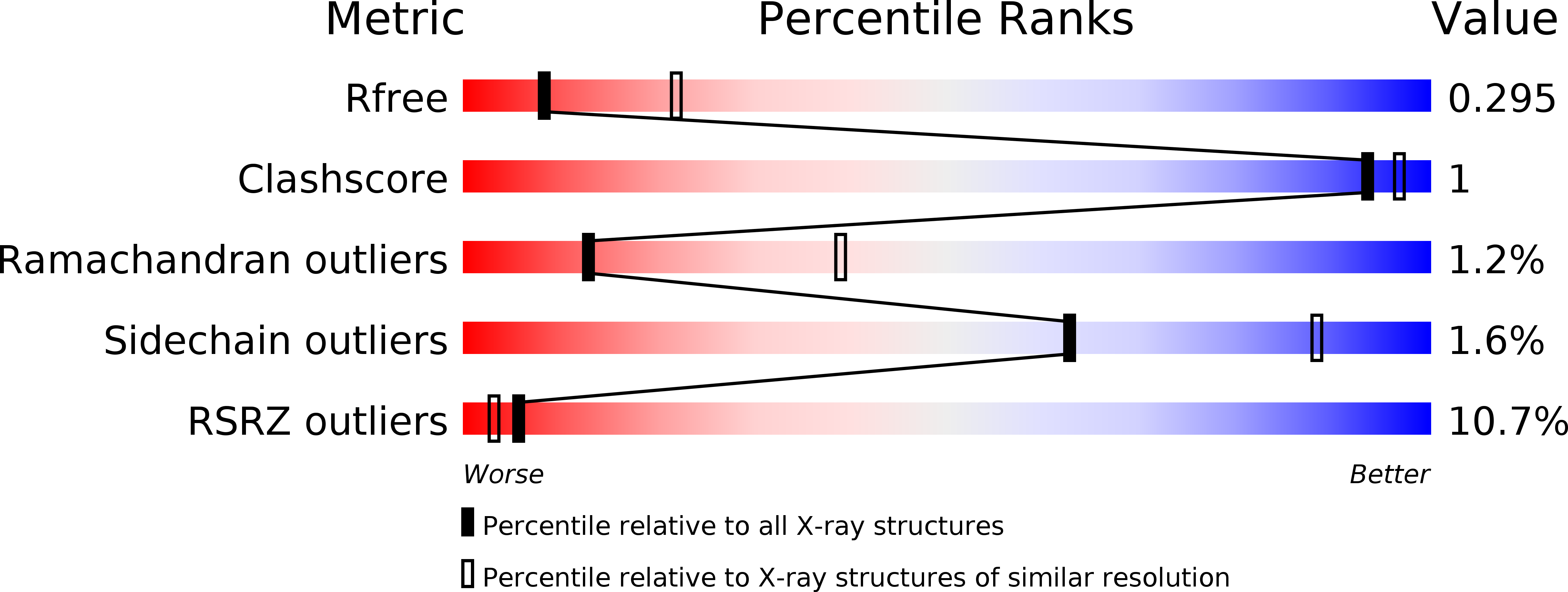 5VQM validation report
