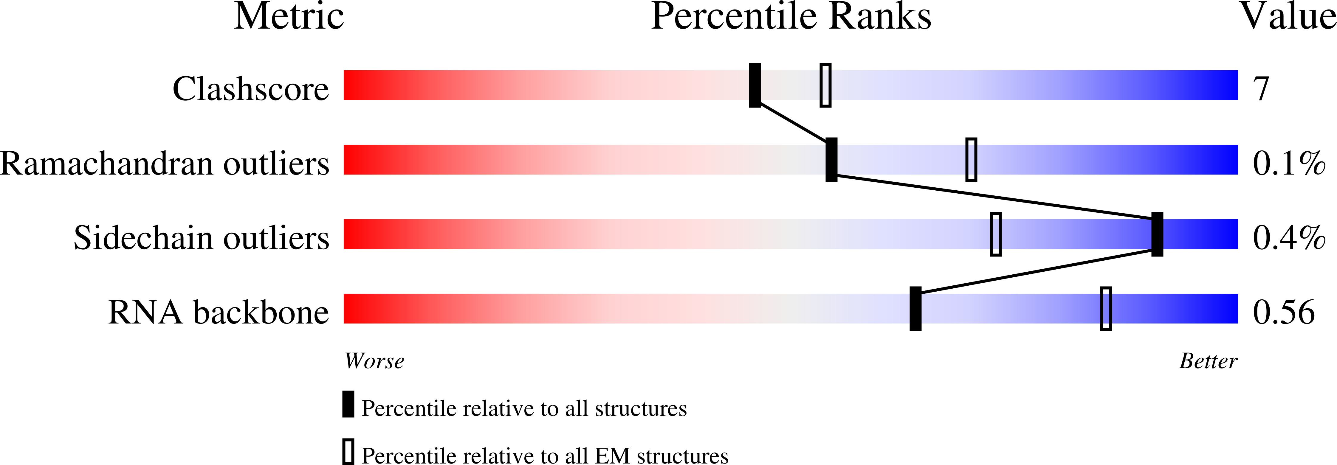 5VT0 validation report
