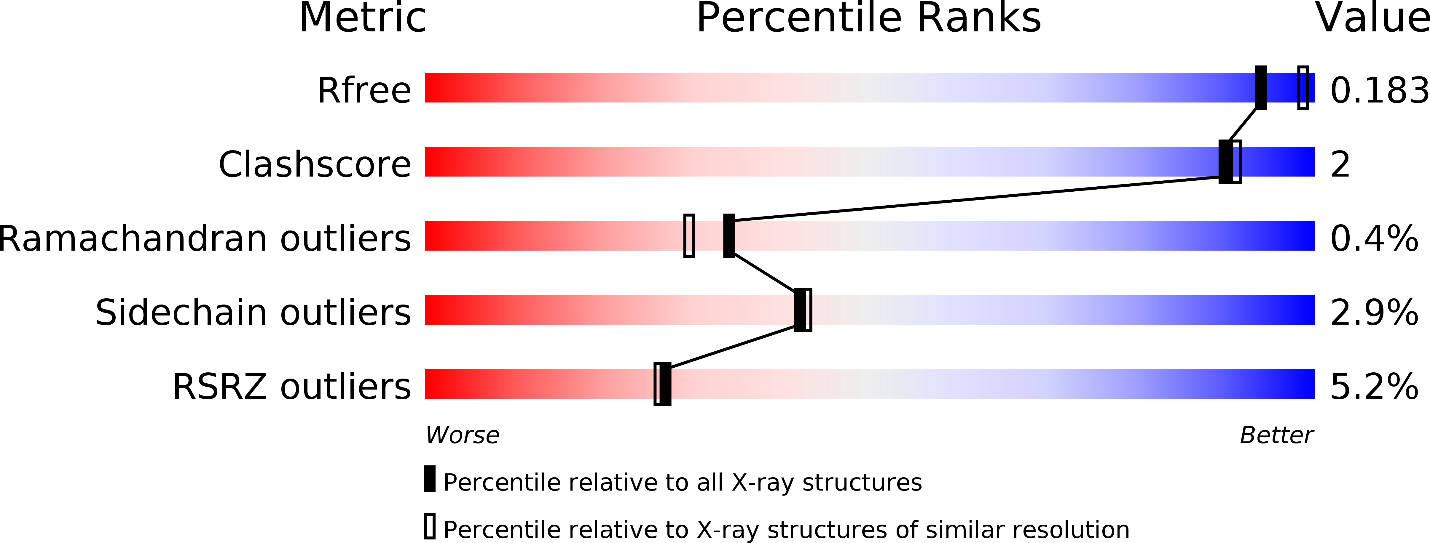 5VUB validation report