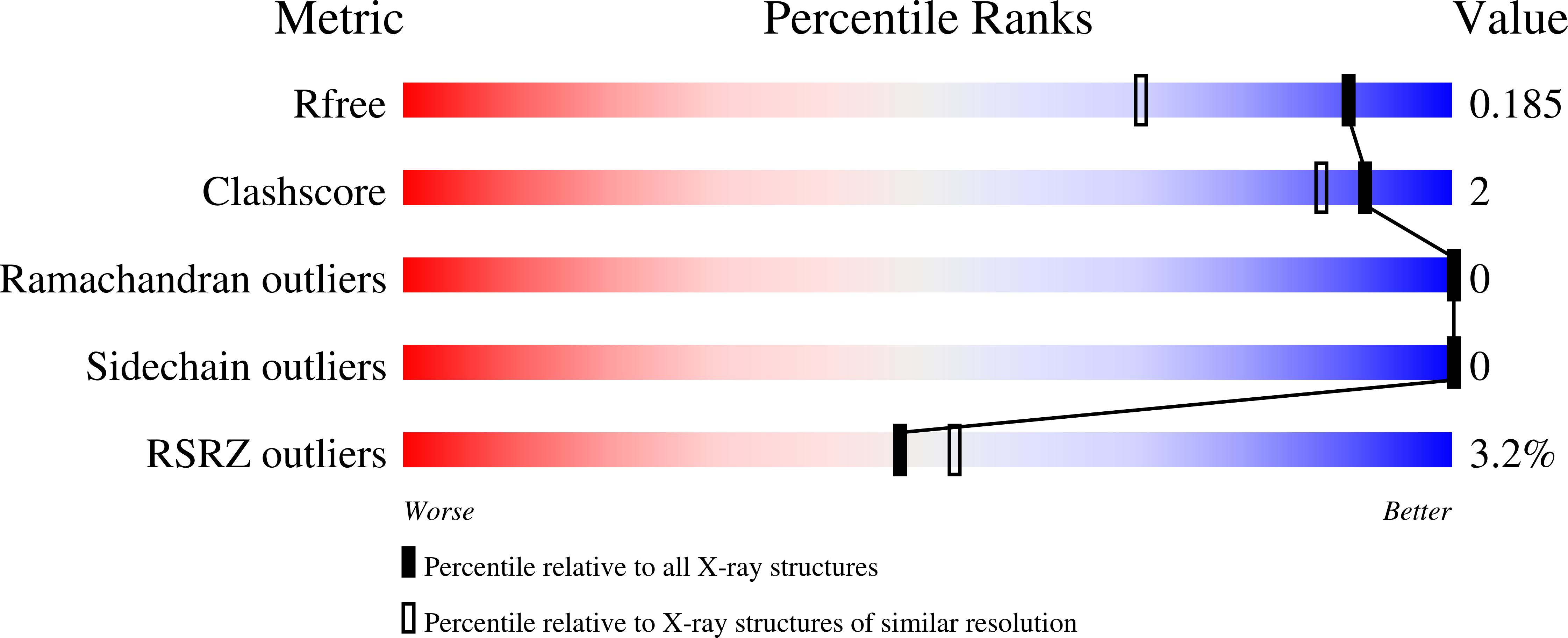 5VW6 validation report