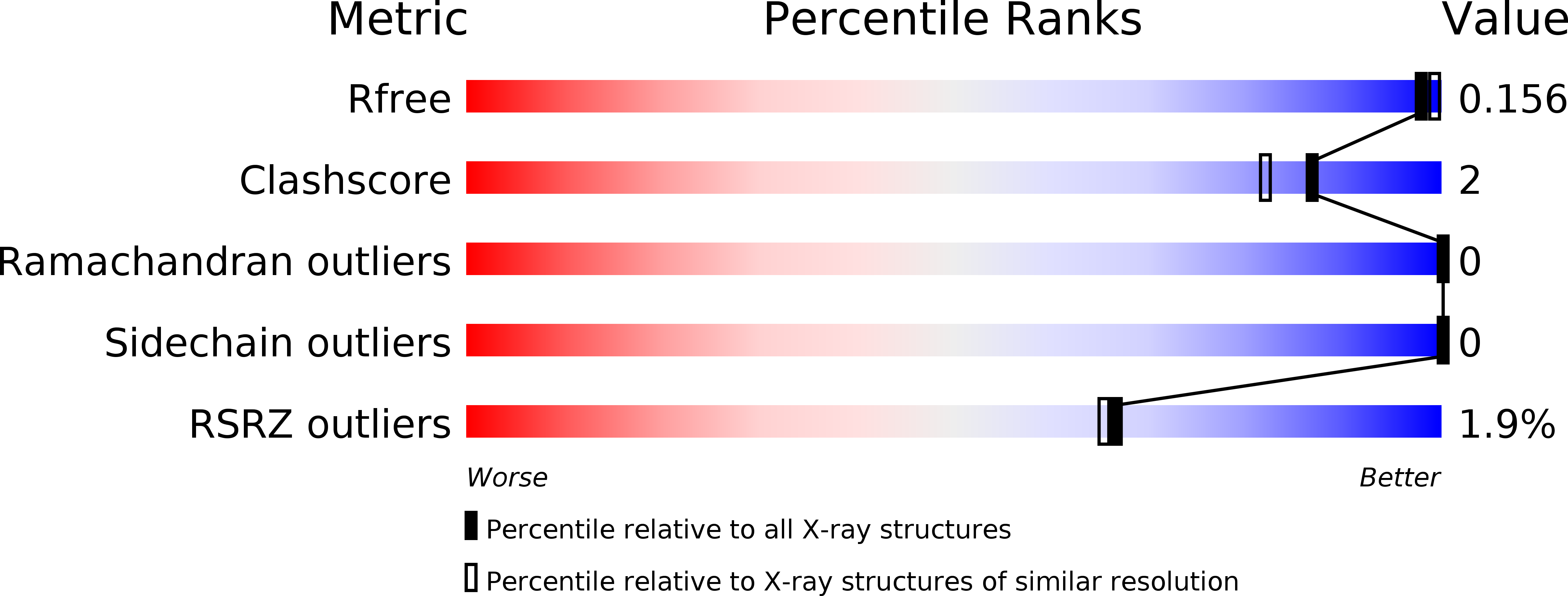 5VW7 validation report