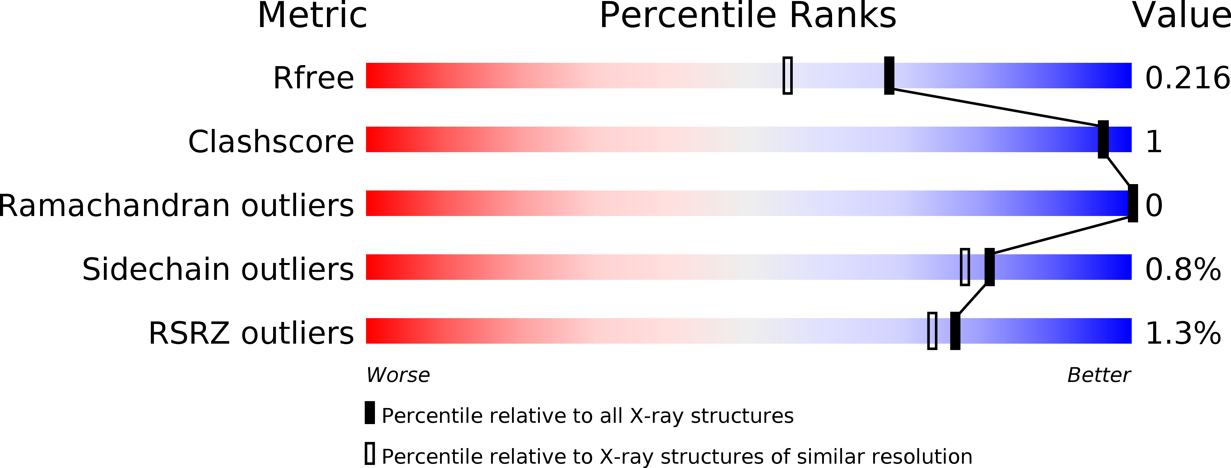 5VW8 validation report
