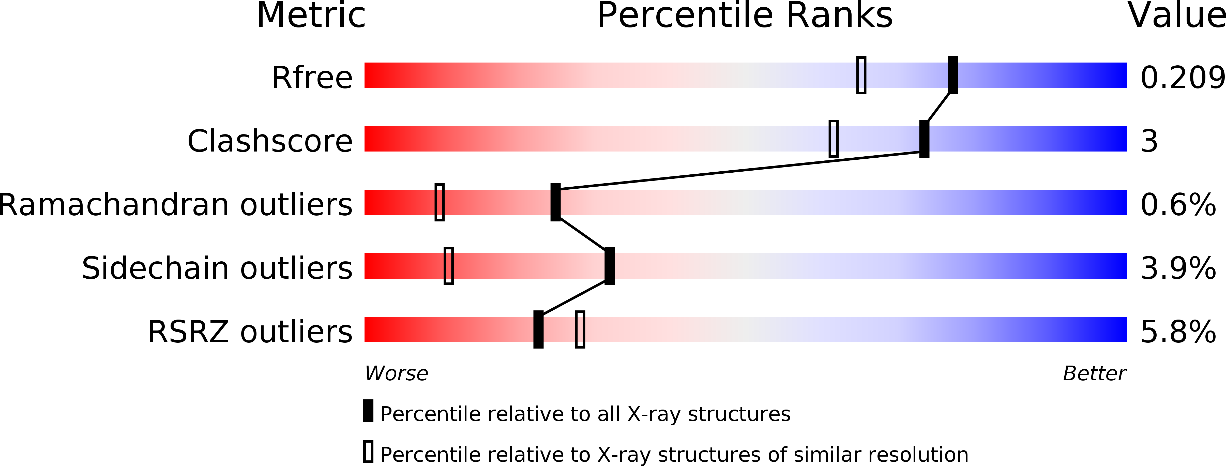 5VXF validation report