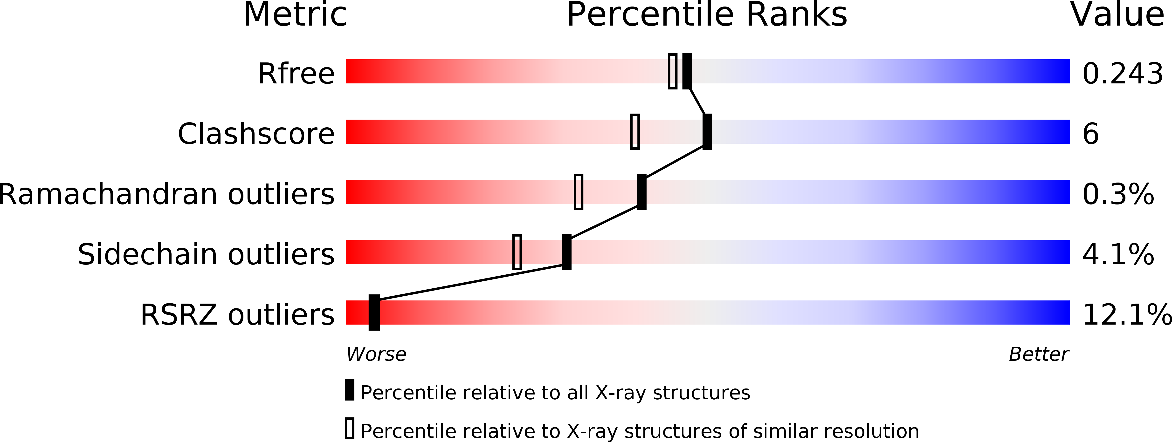 5VXG validation report