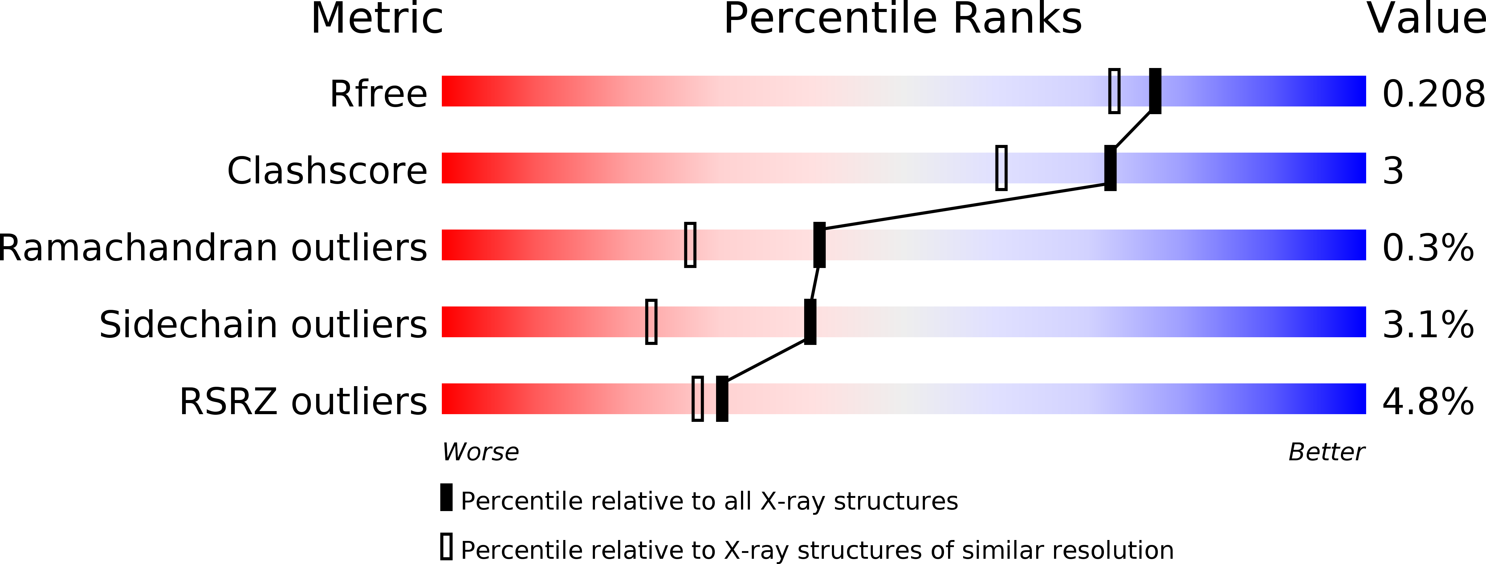 5VXH validation report
