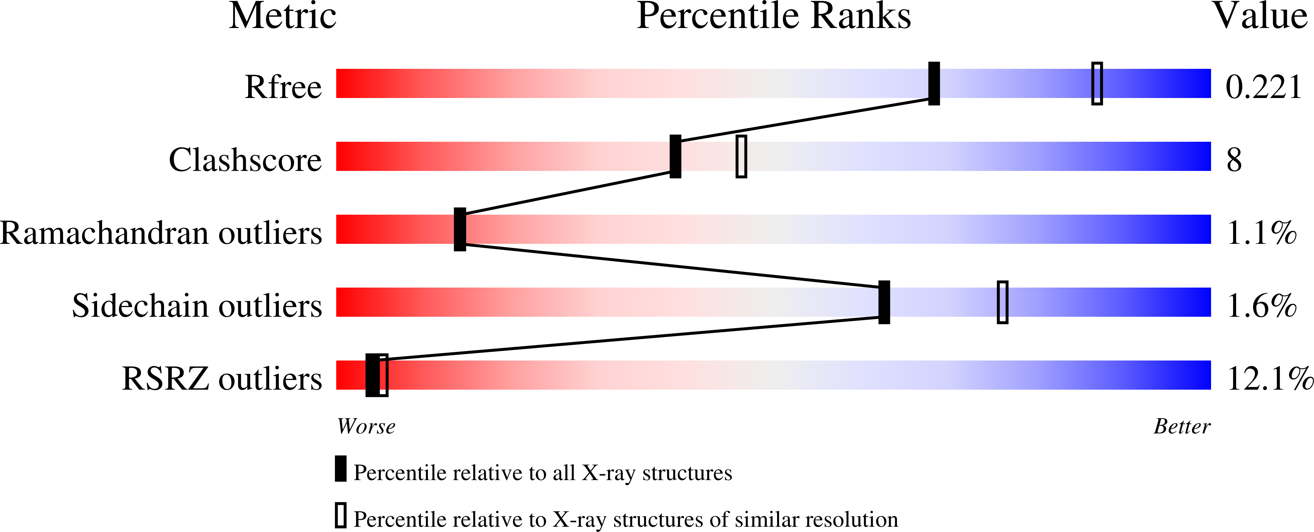 5VYE validation report