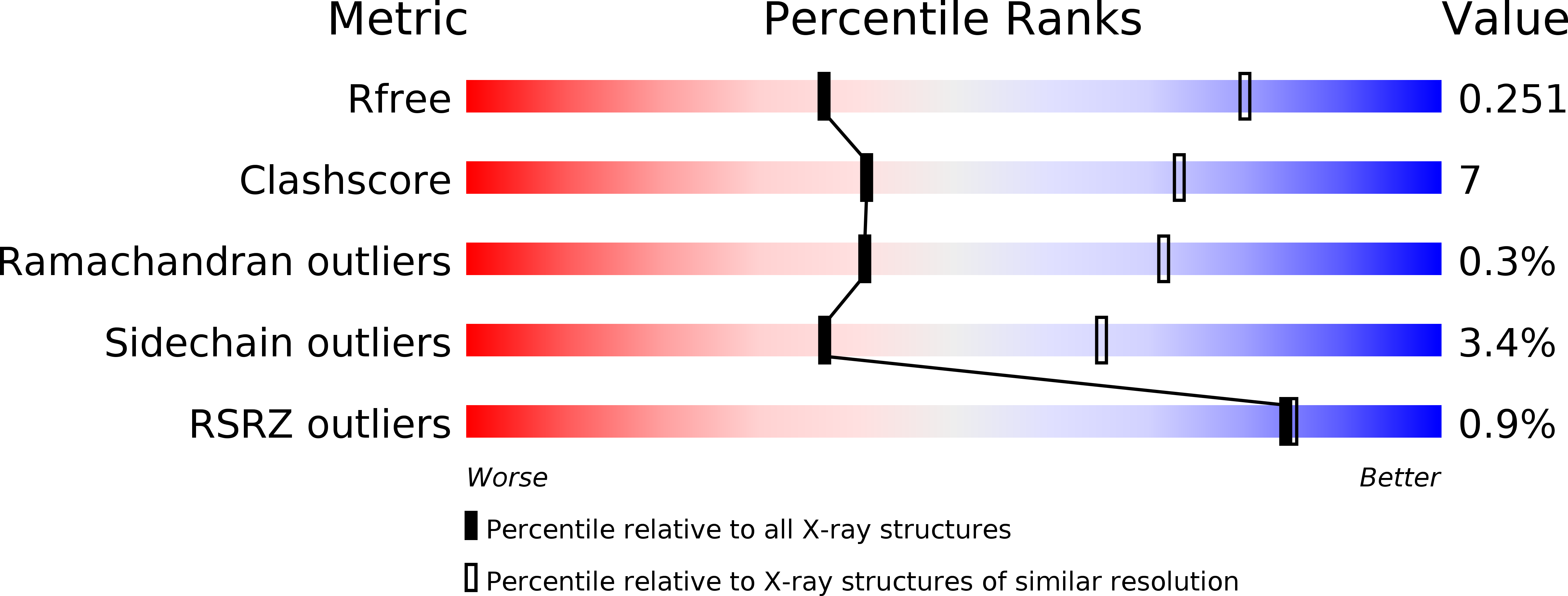 5VYJ validation report