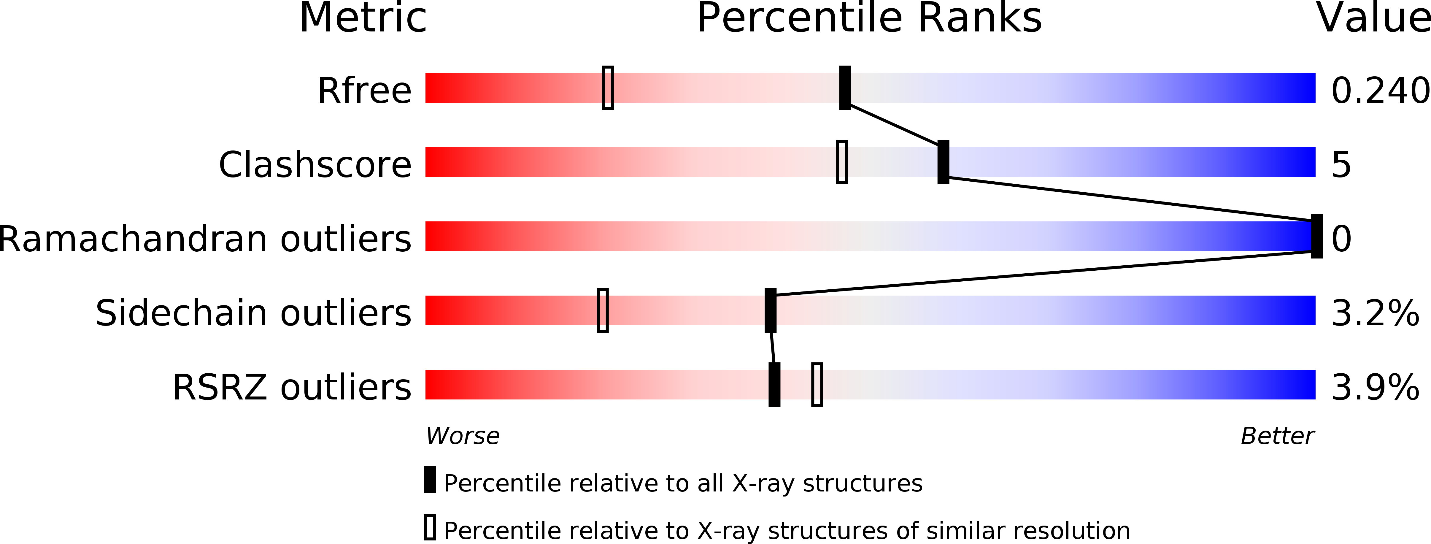 5VYR validation report