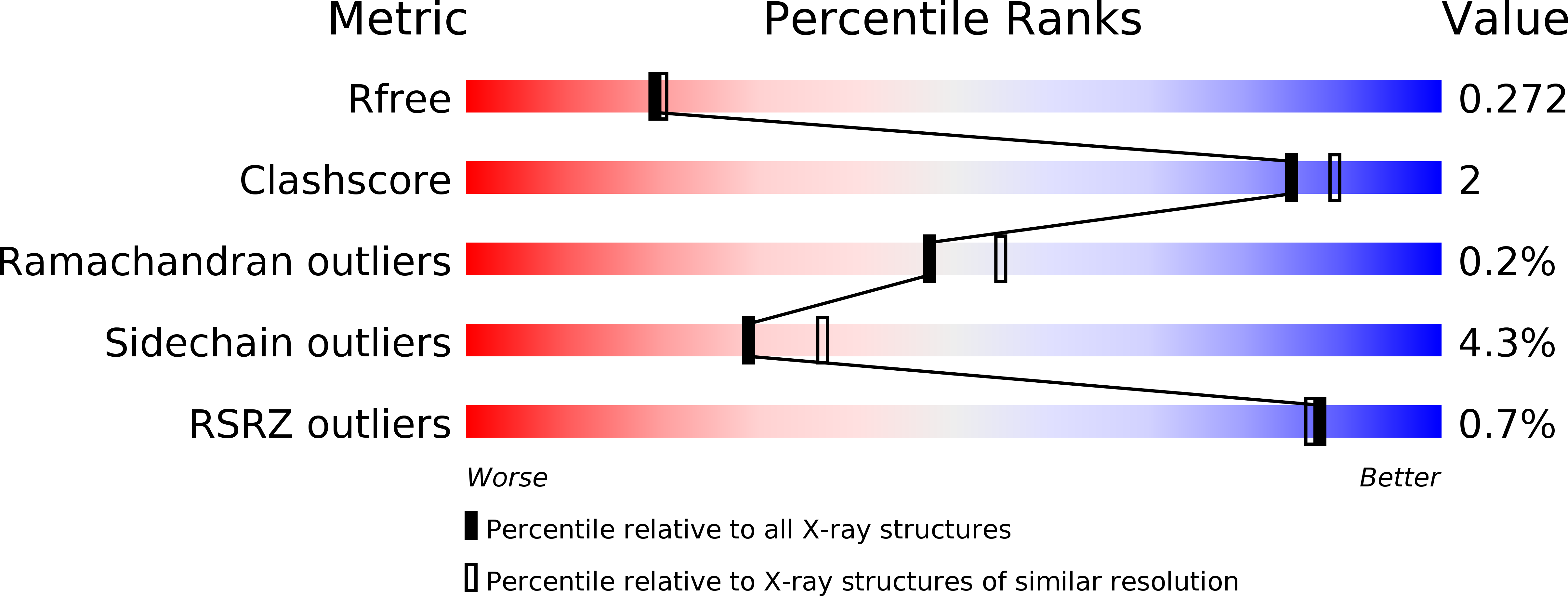5VYT validation report