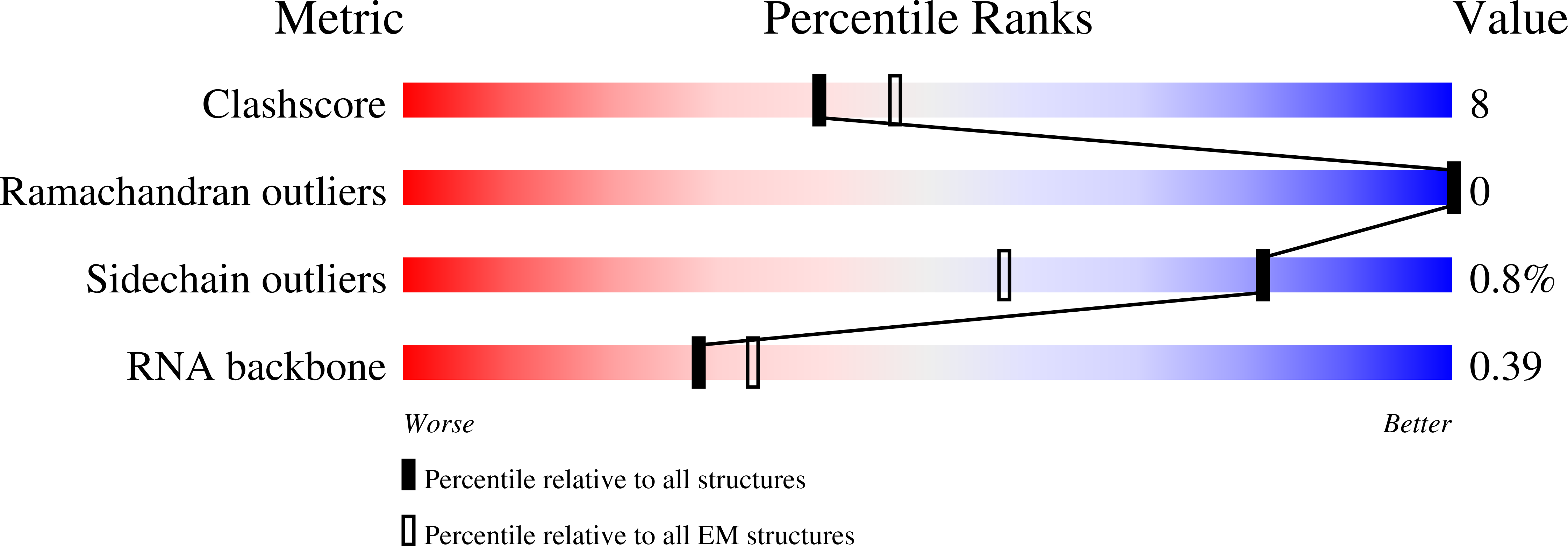 5VZL validation report