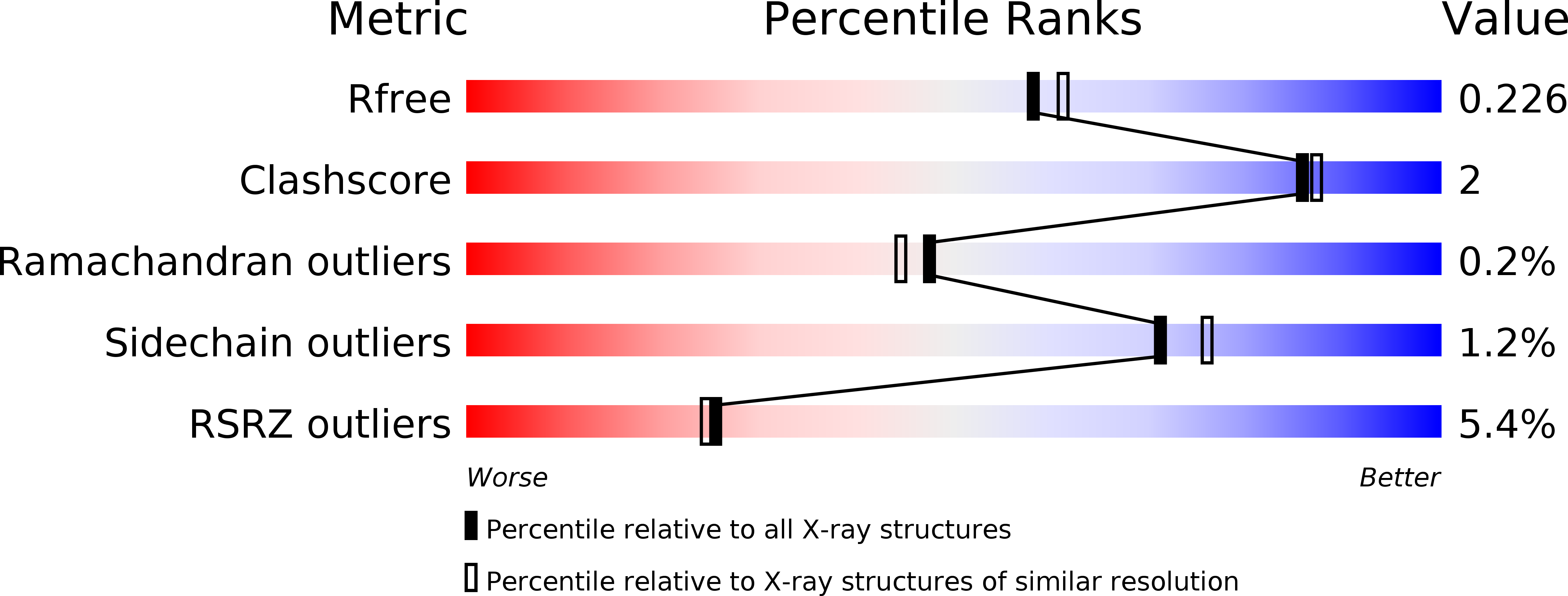 5W0C validation report
