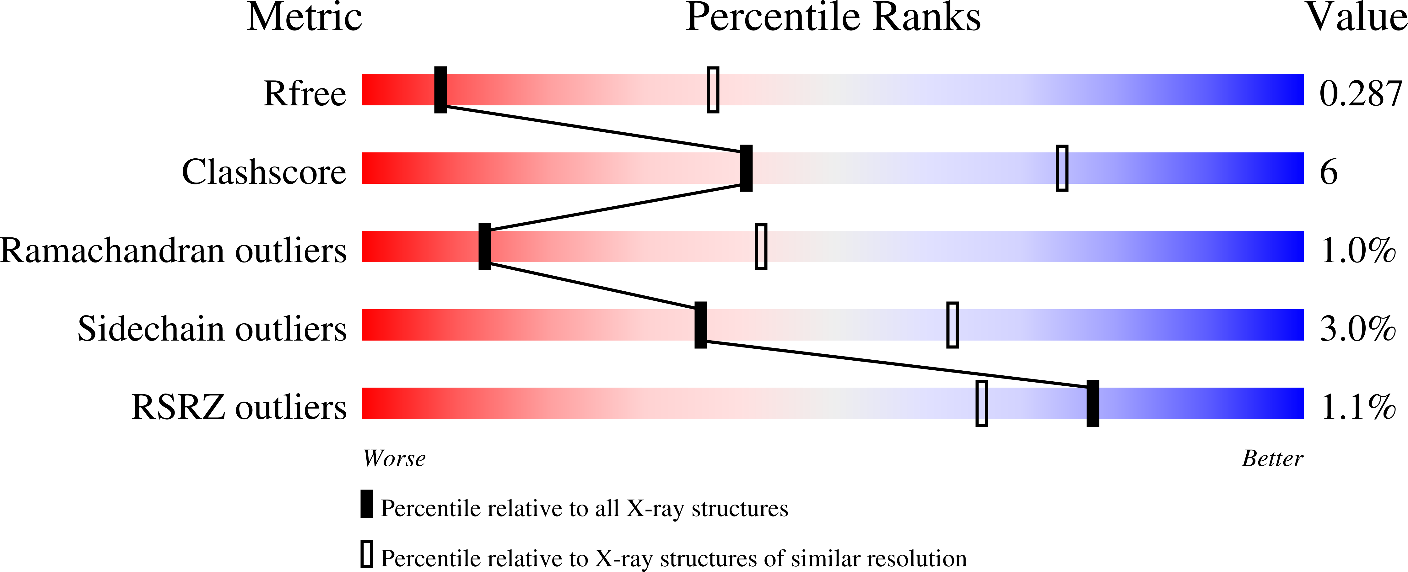 5W1V validation report