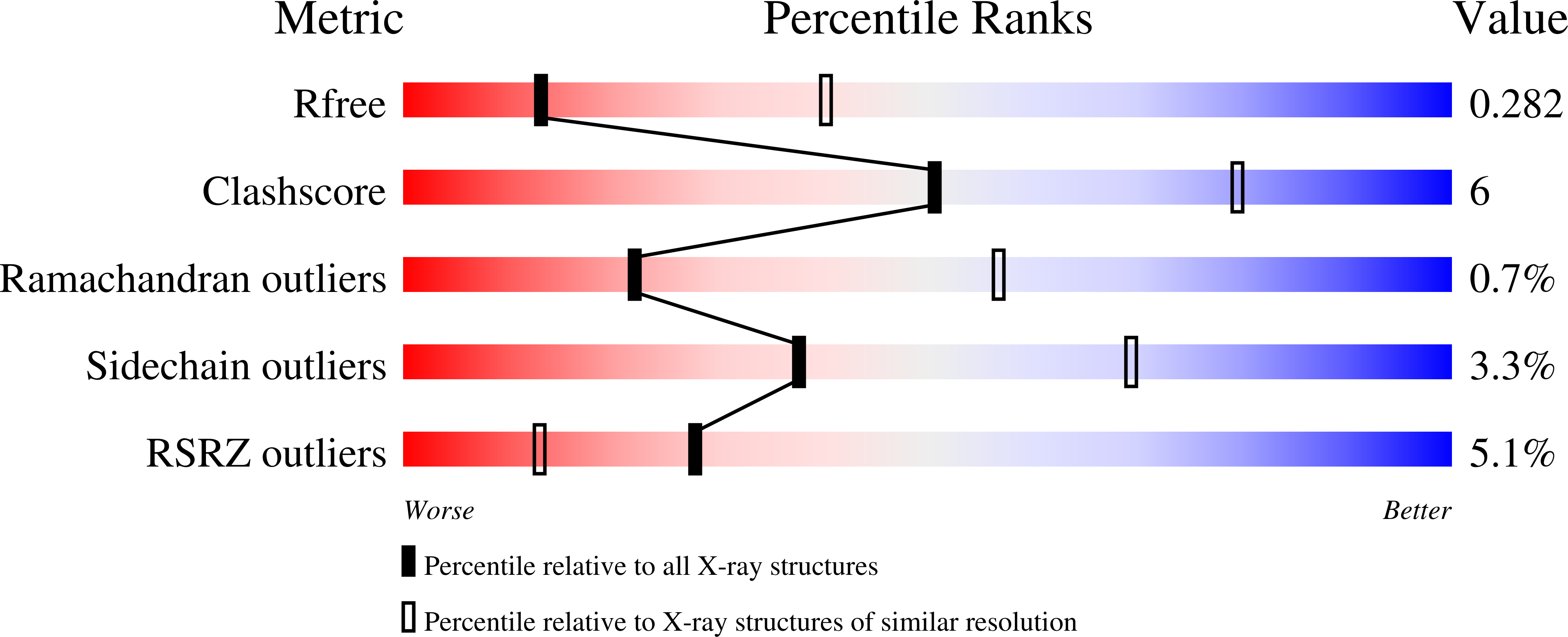 5W1W validation report