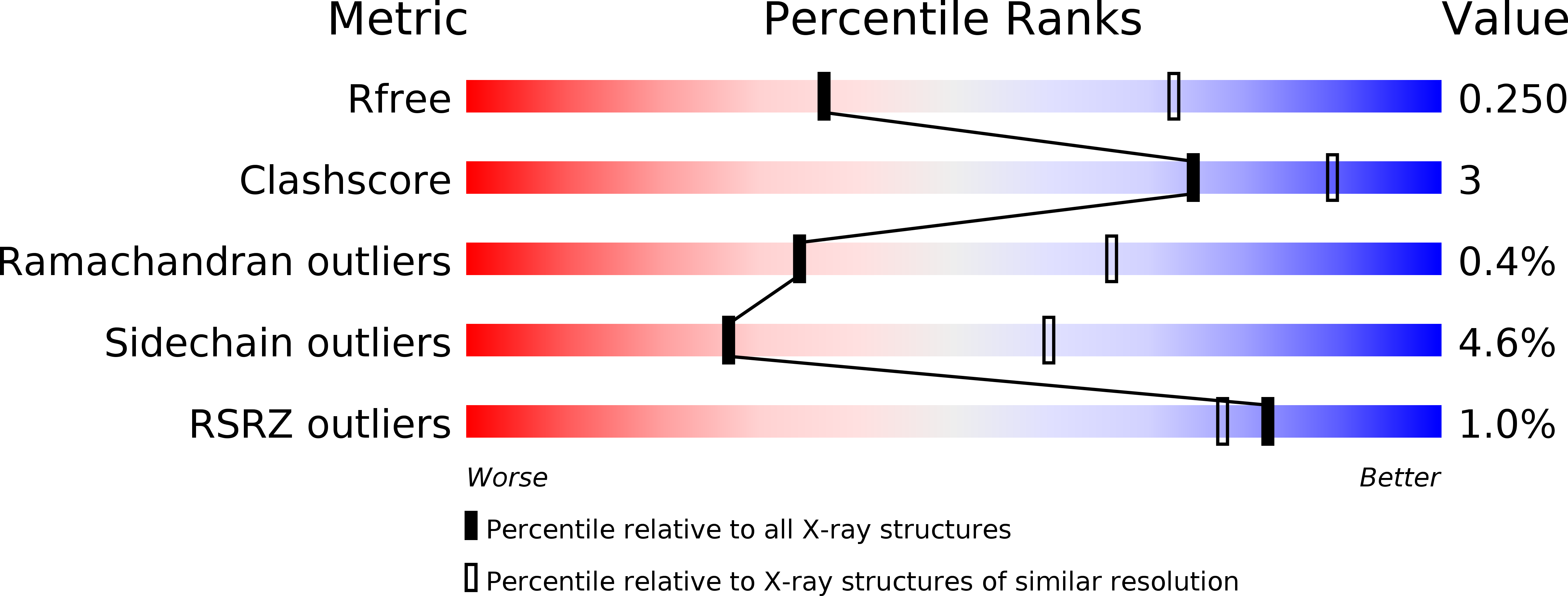 5W2E validation report