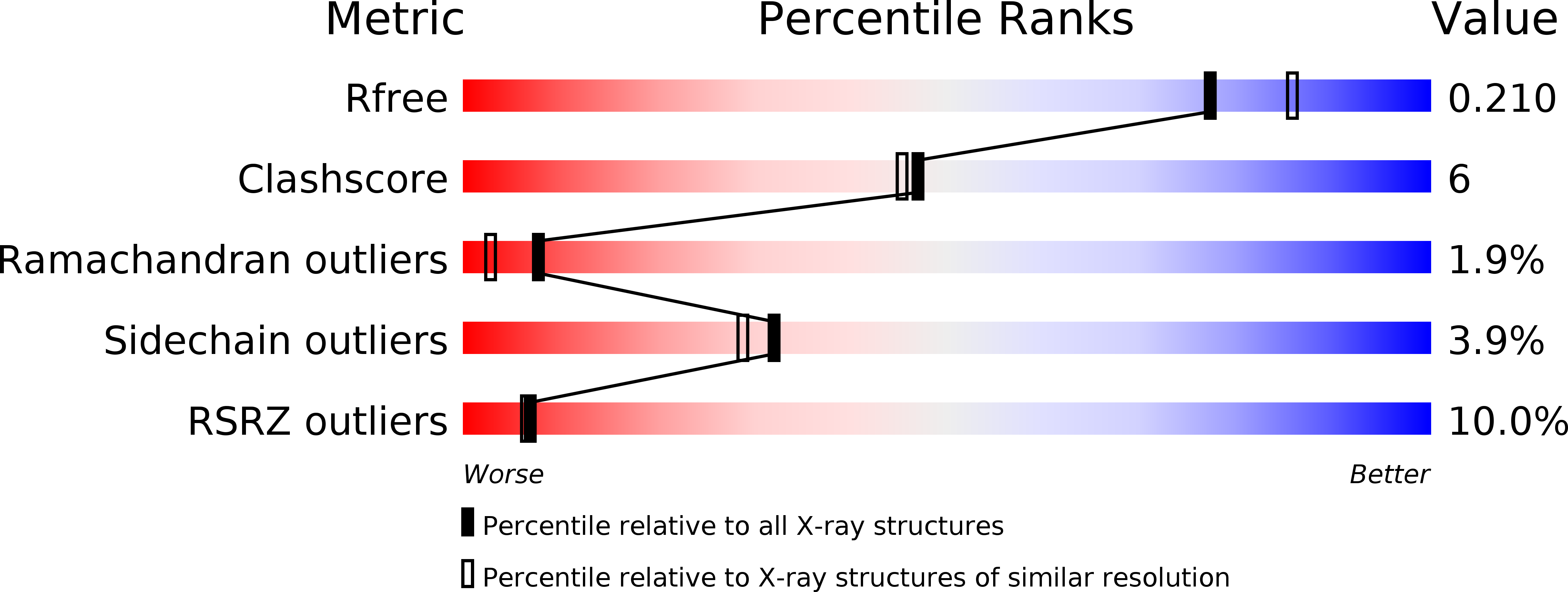 5W56 validation report