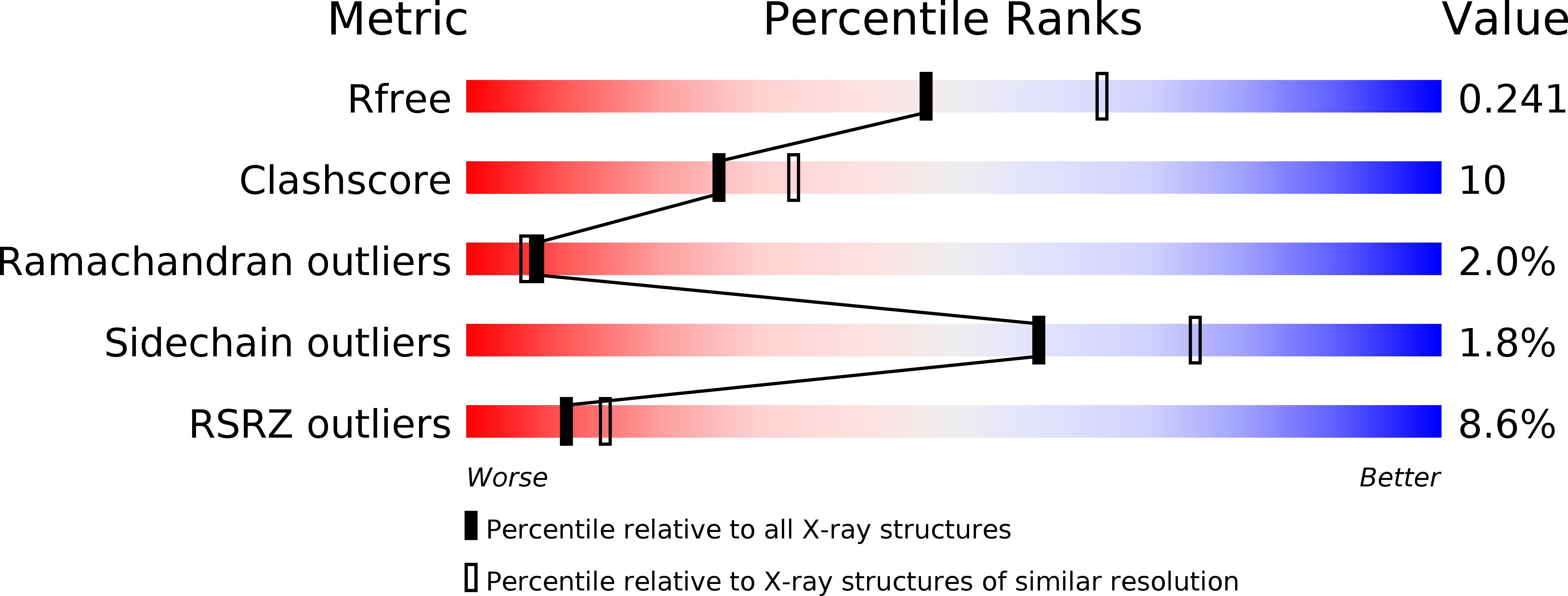 5W57 validation report