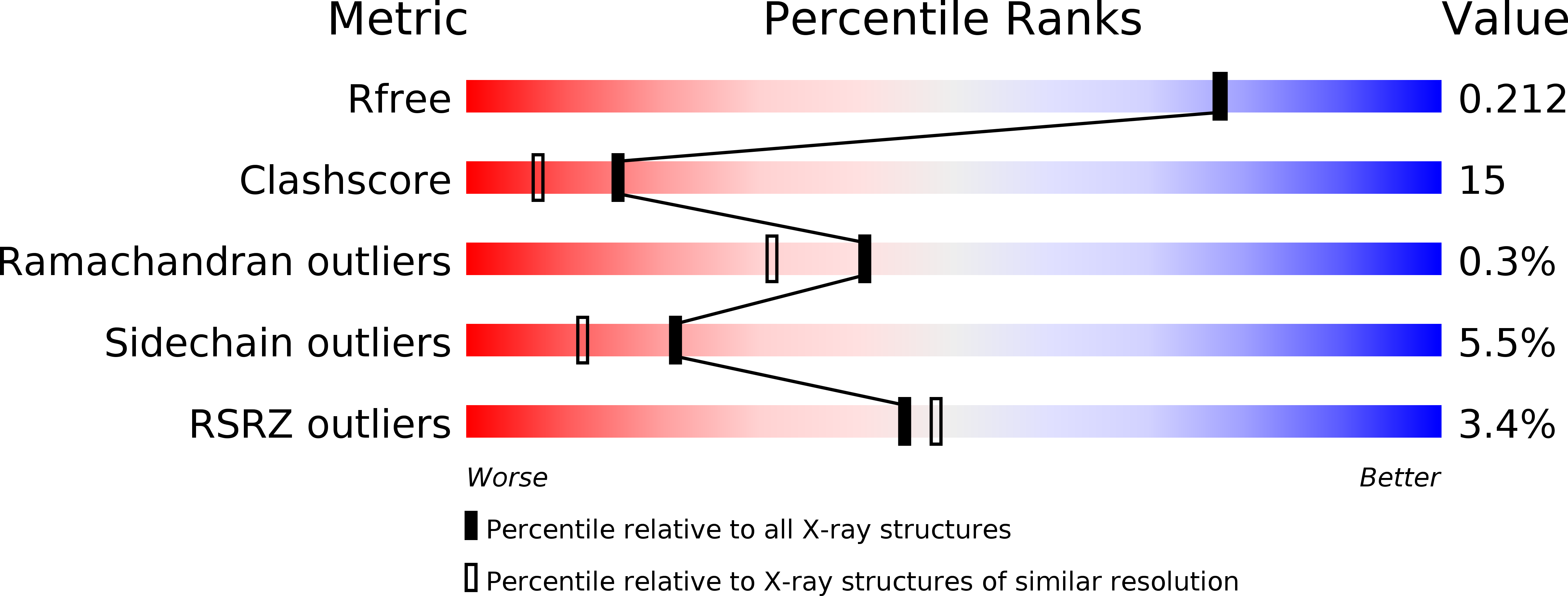 5W6E validation report