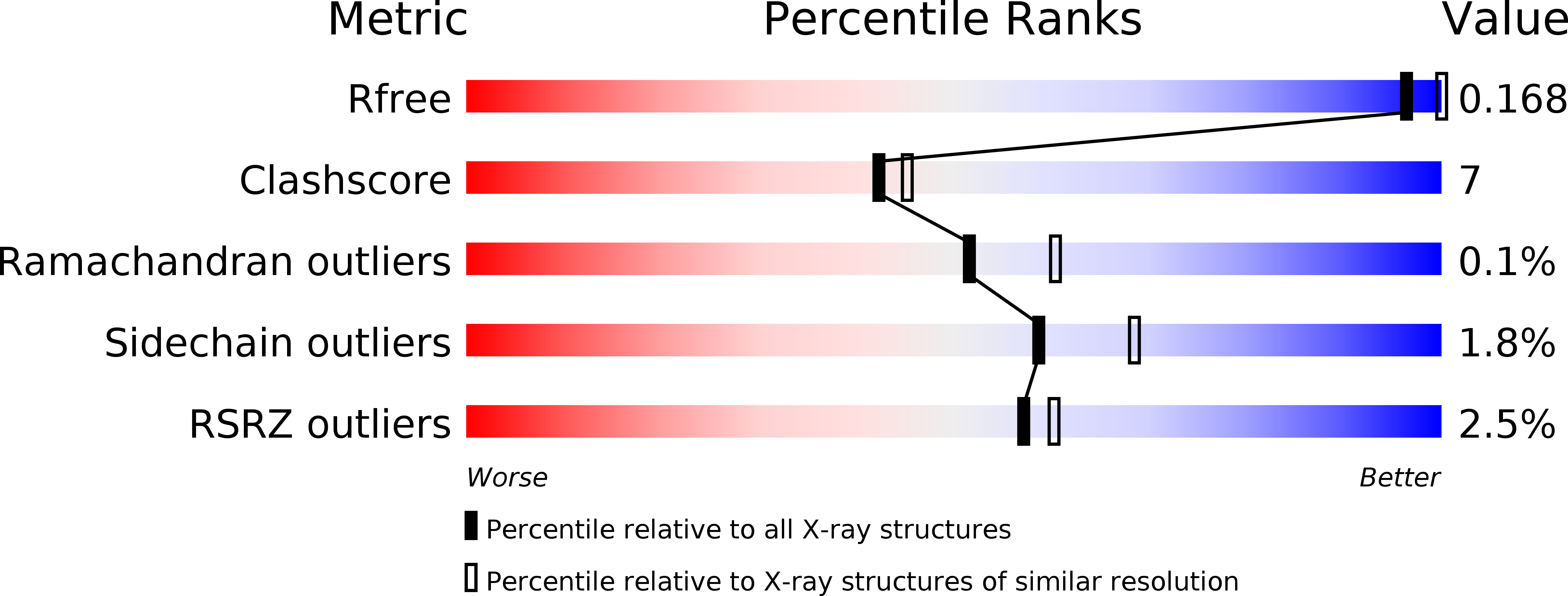5W6S validation report
