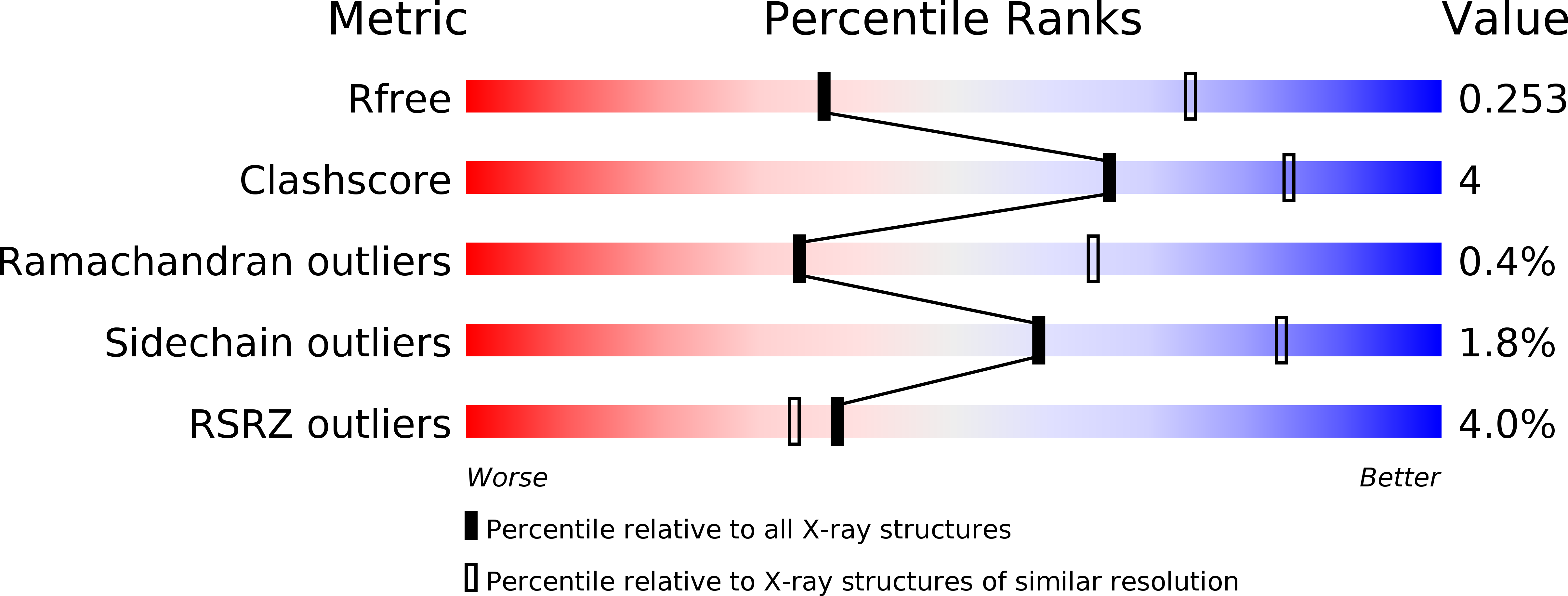 5W6U validation report
