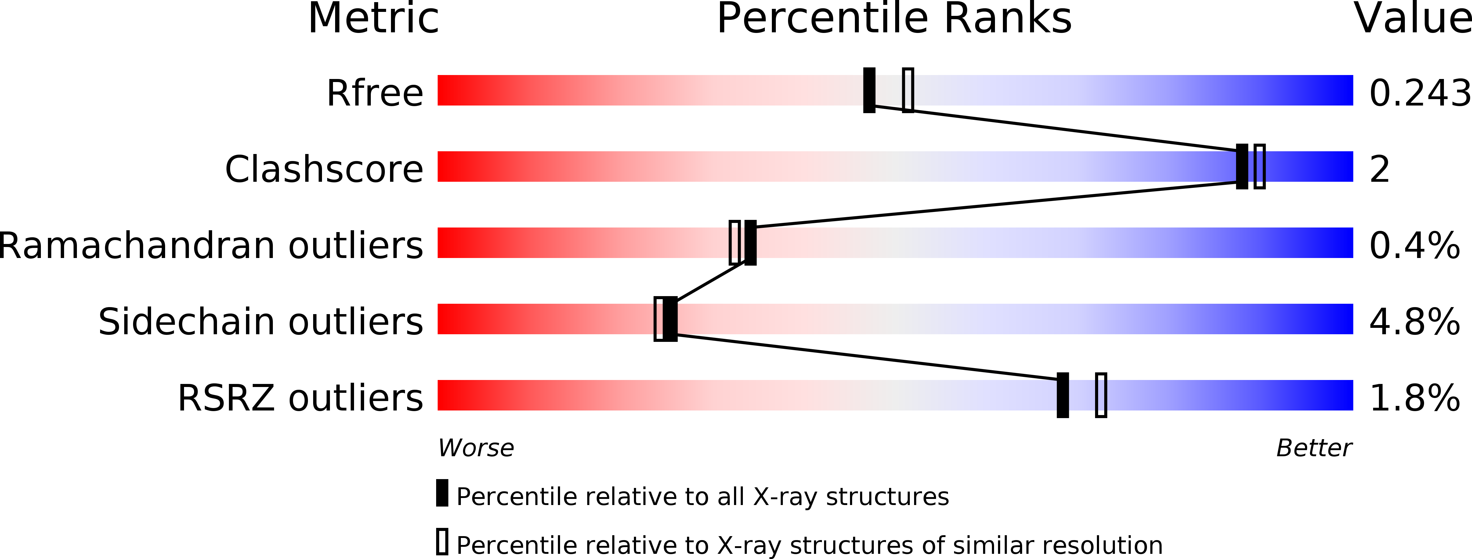 5W71 validation report