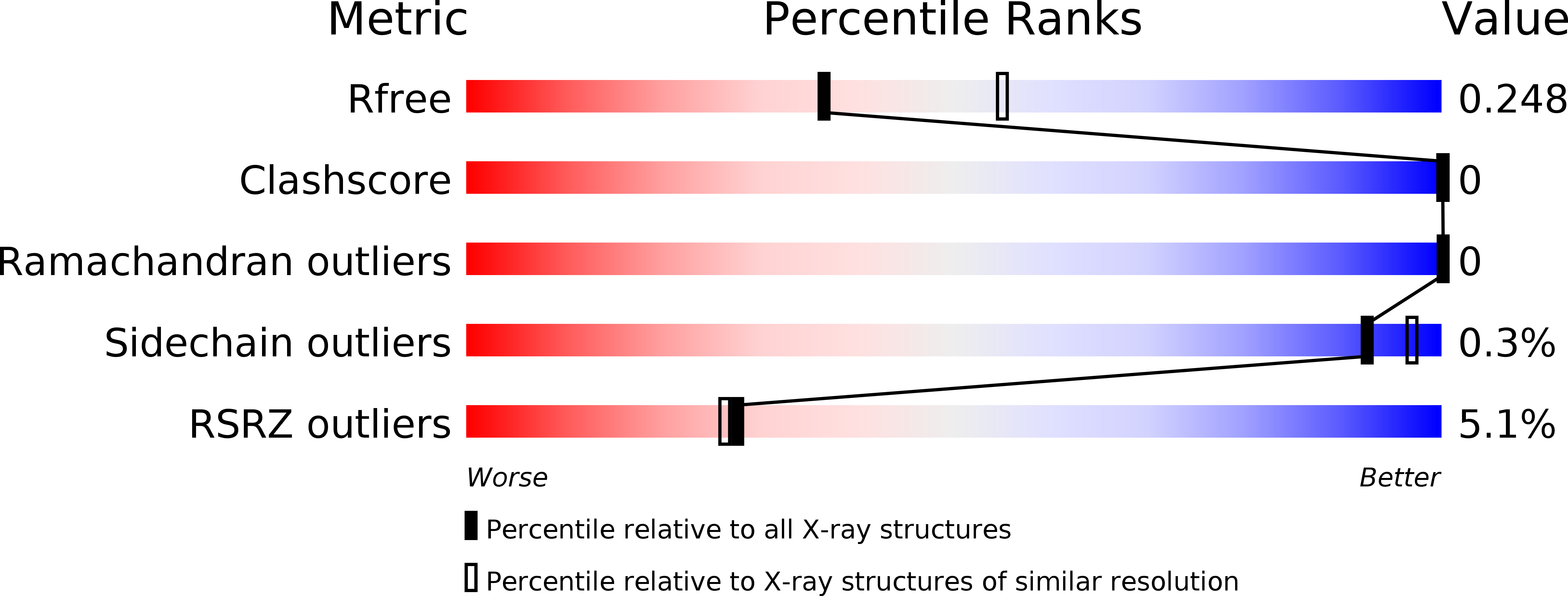 5W91 validation report