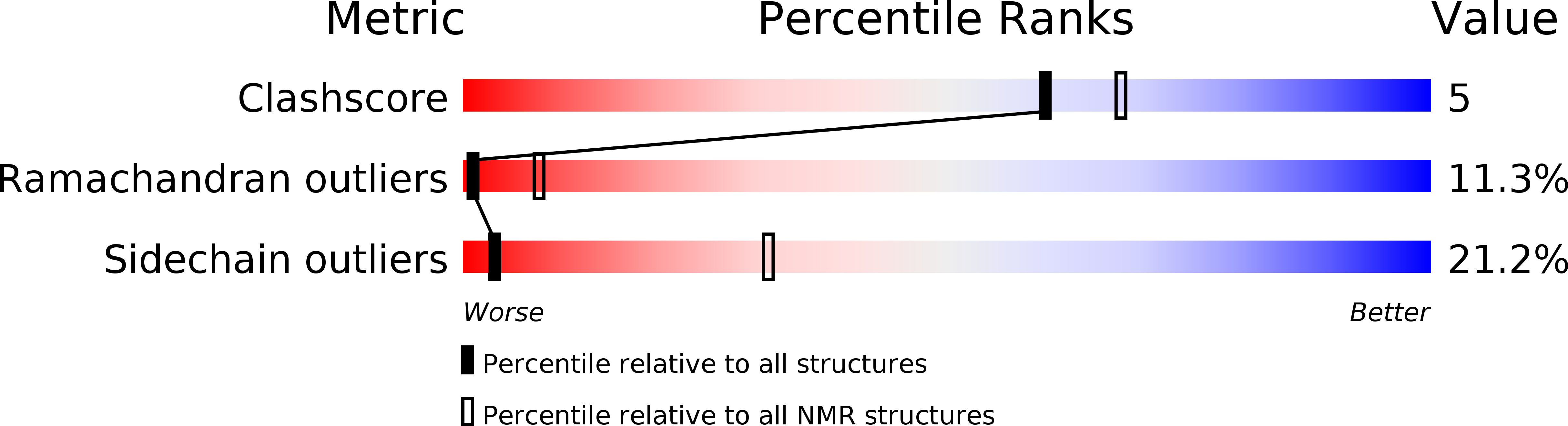 5W96 validation report