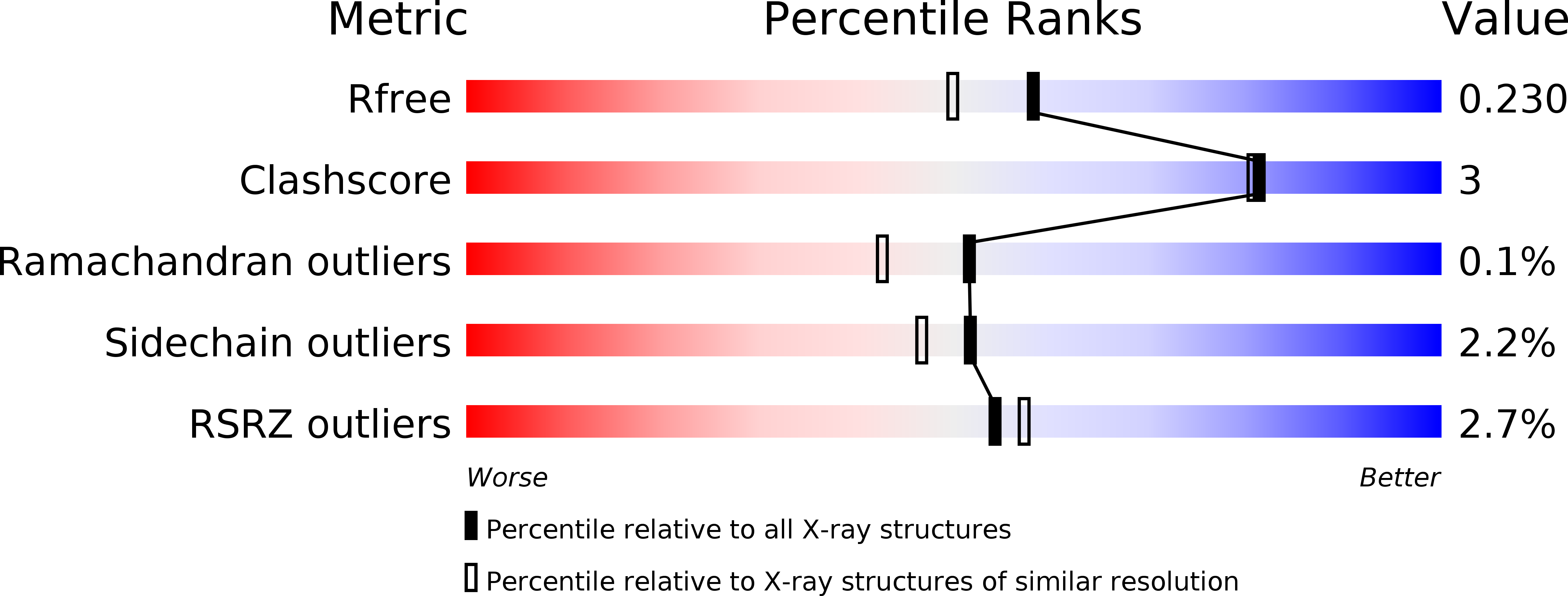 5WCE validation report