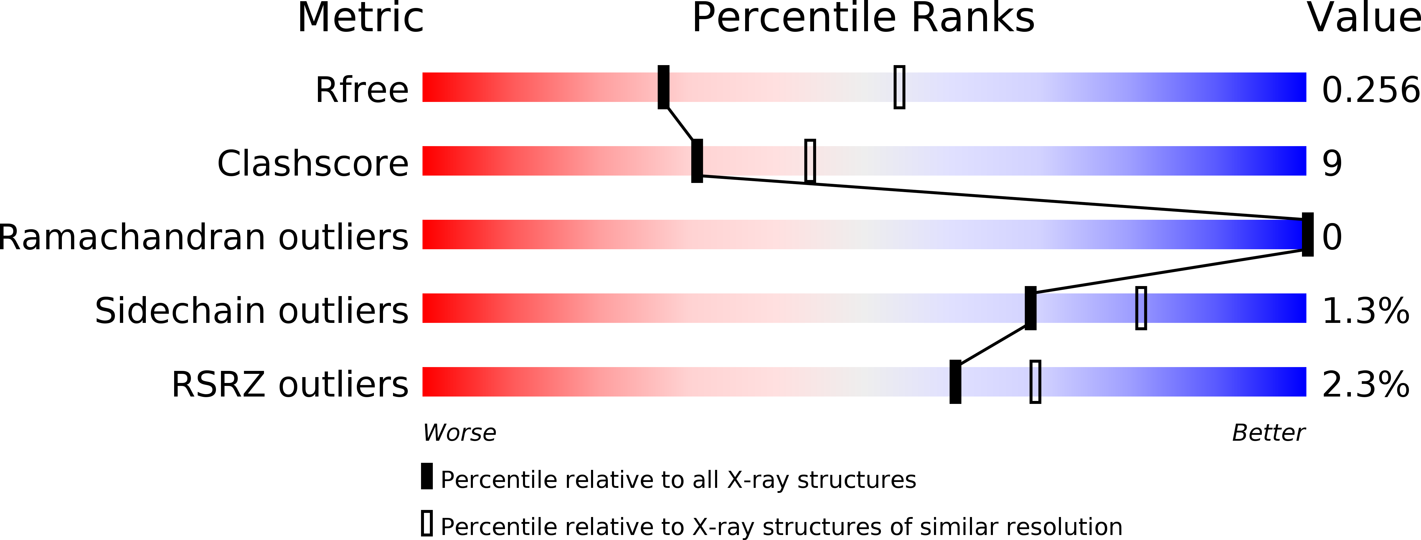 5WGB validation report