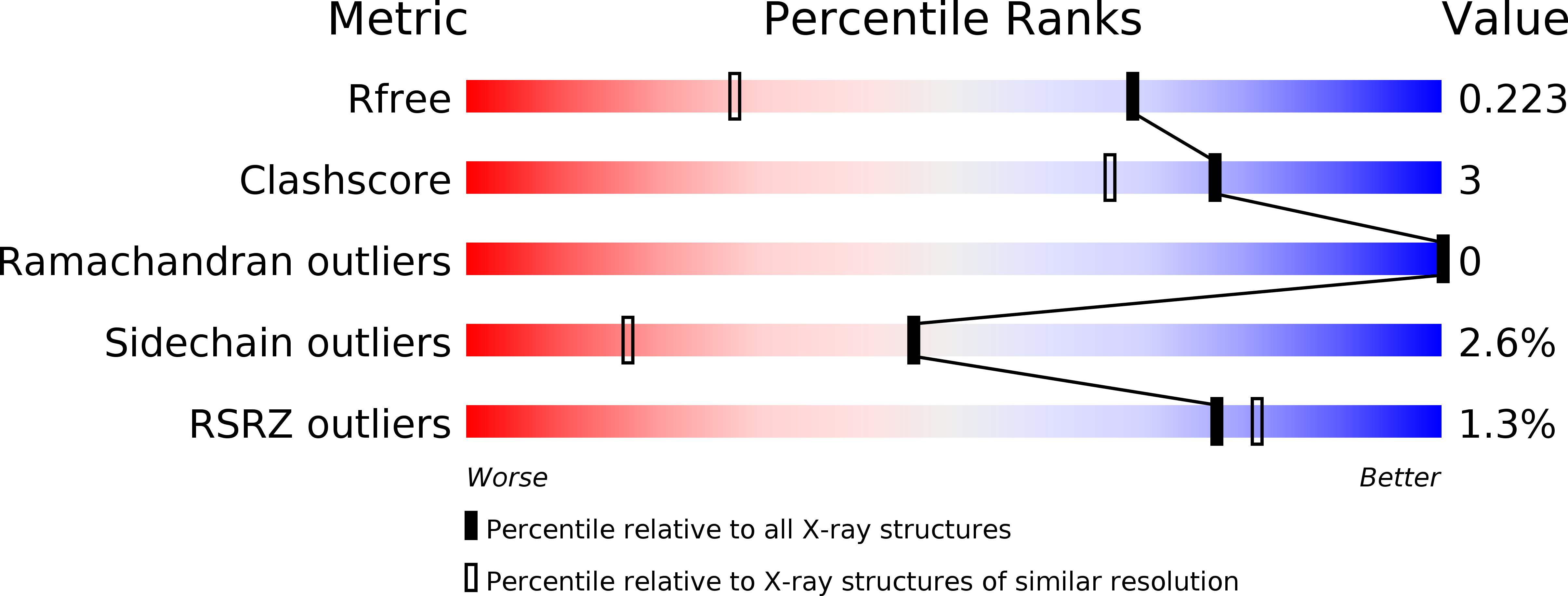 5WK4 validation report