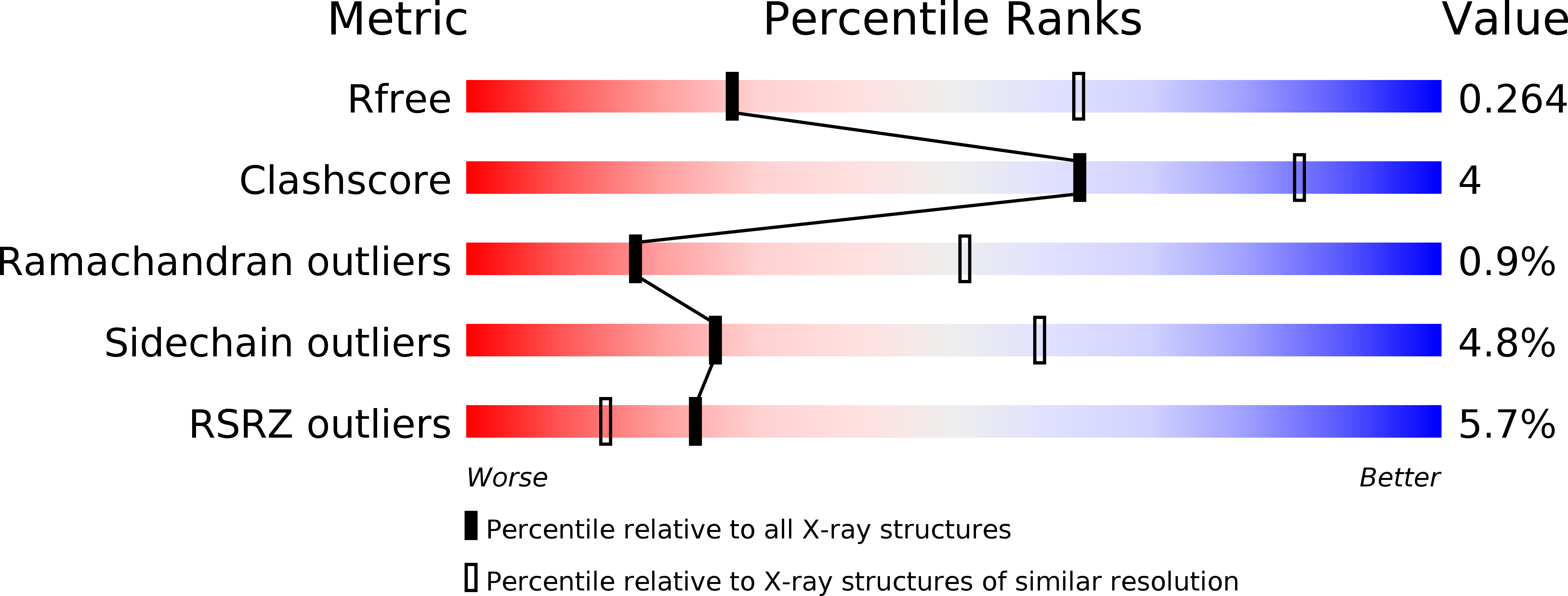 5WKF validation report