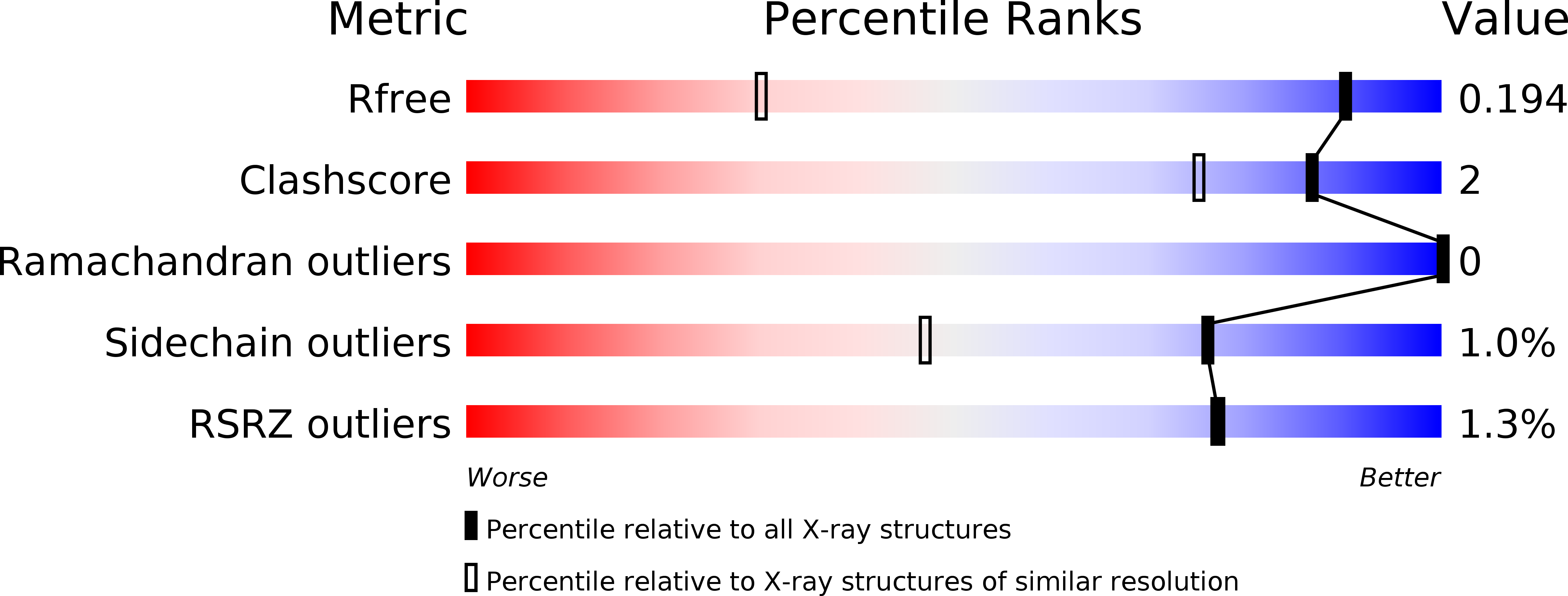 5WSD validation report