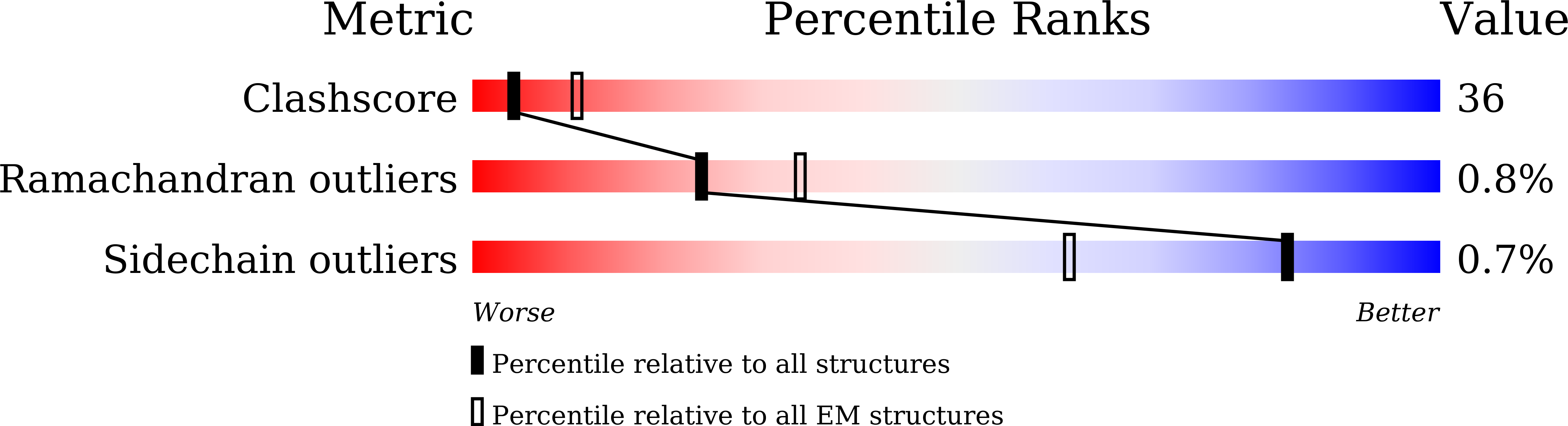 5WSN validation report