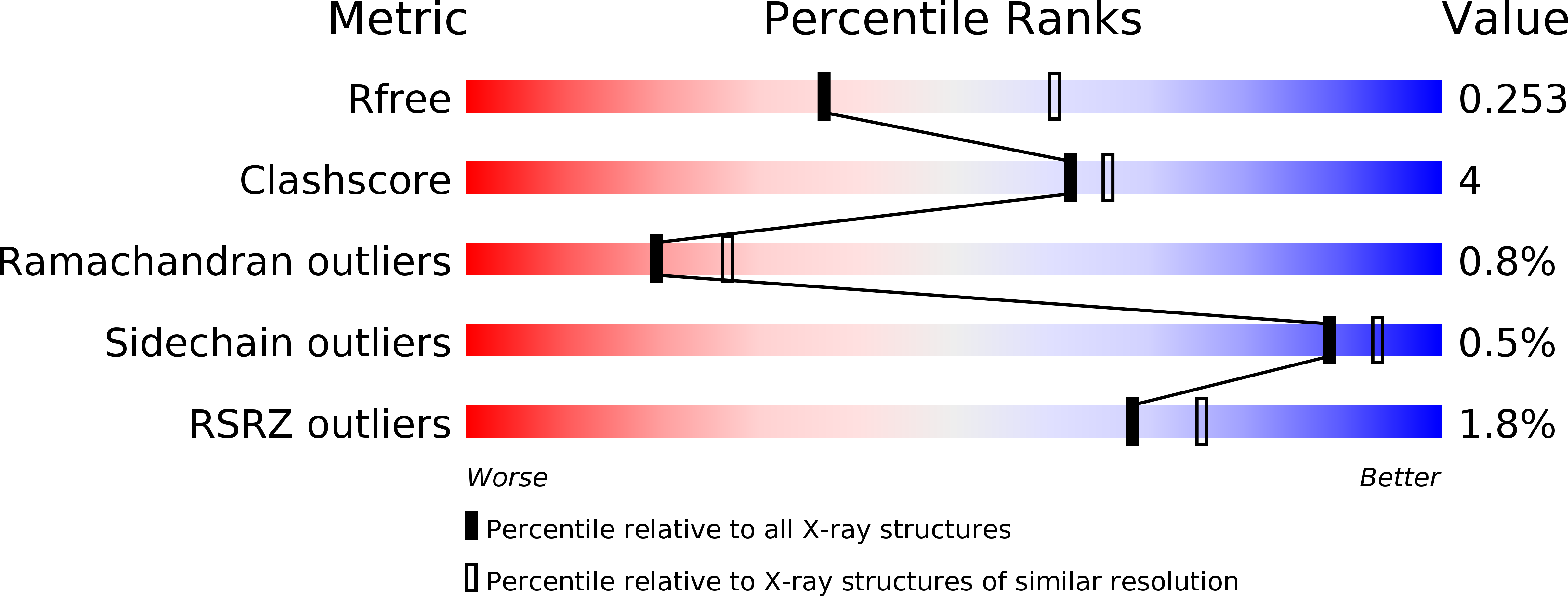5WSZ validation report