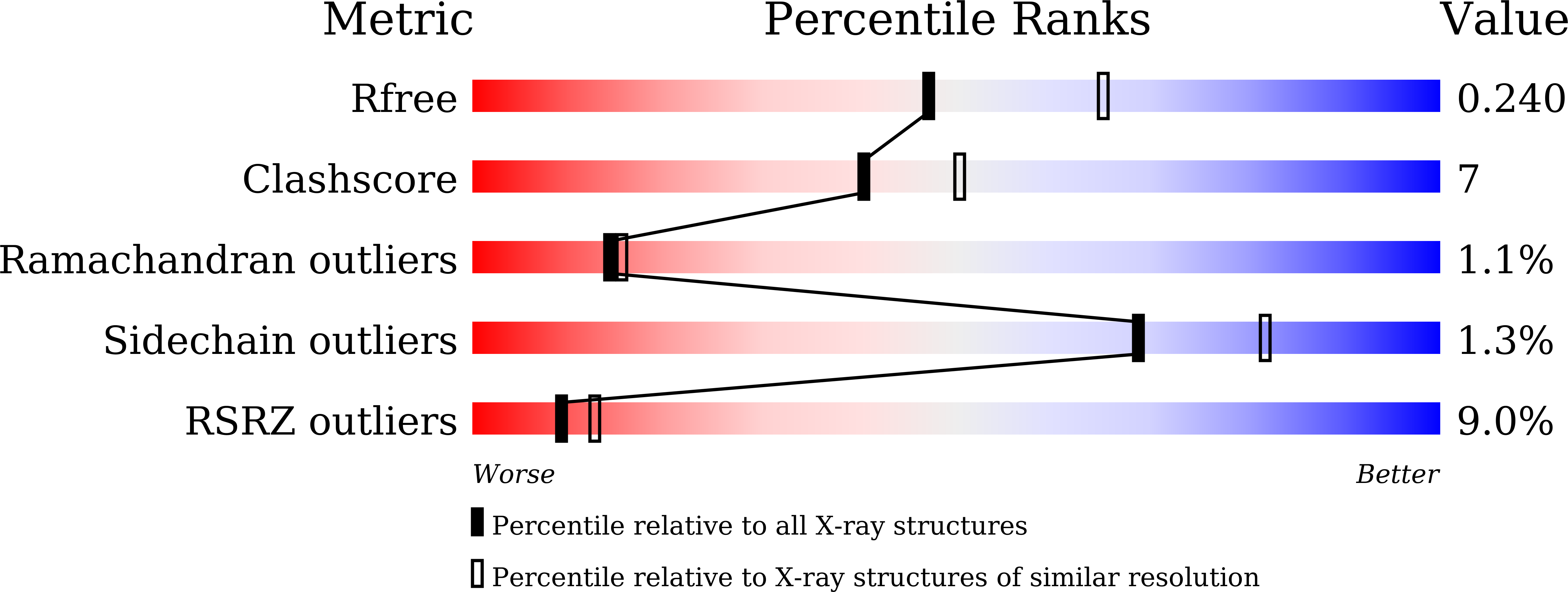 5WT2 validation report