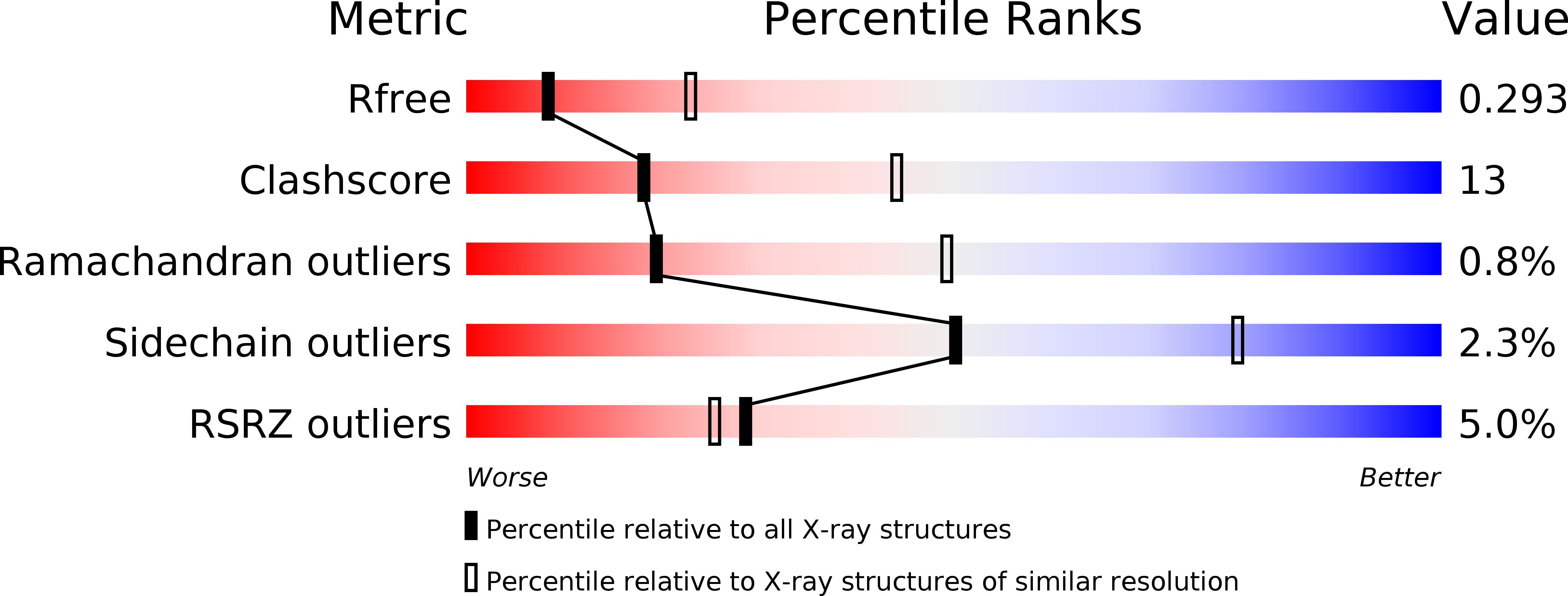 5WT4 validation report