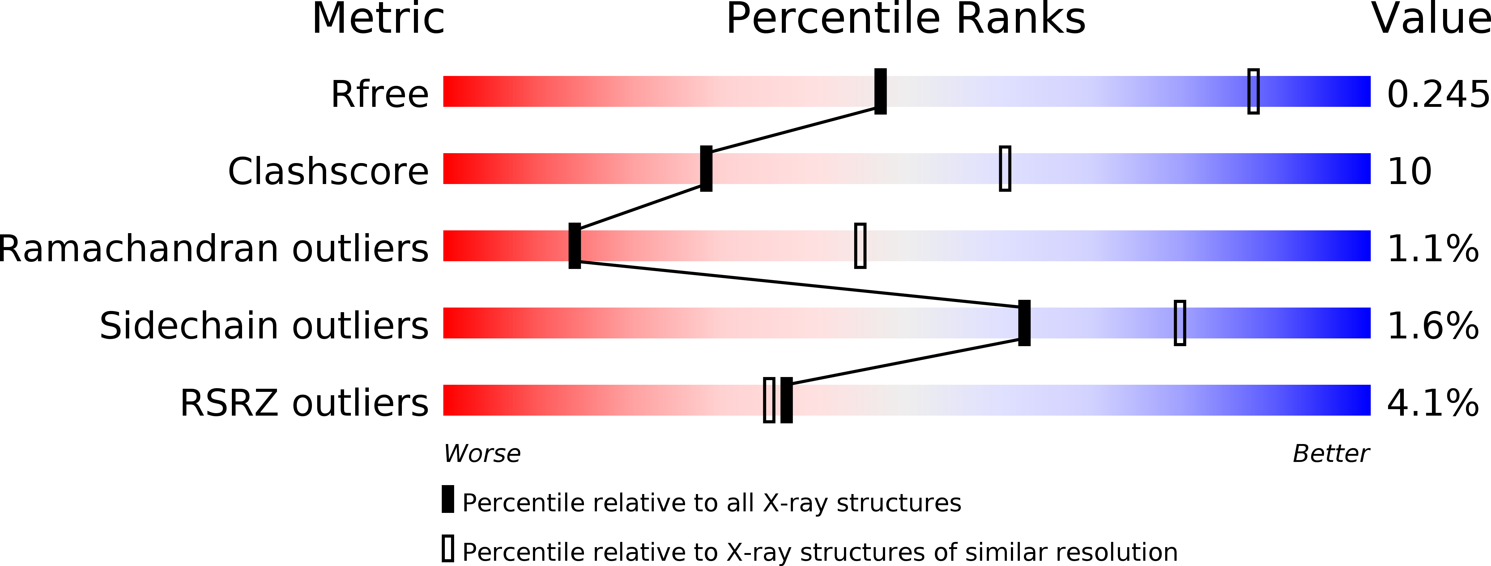 5WT6 validation report