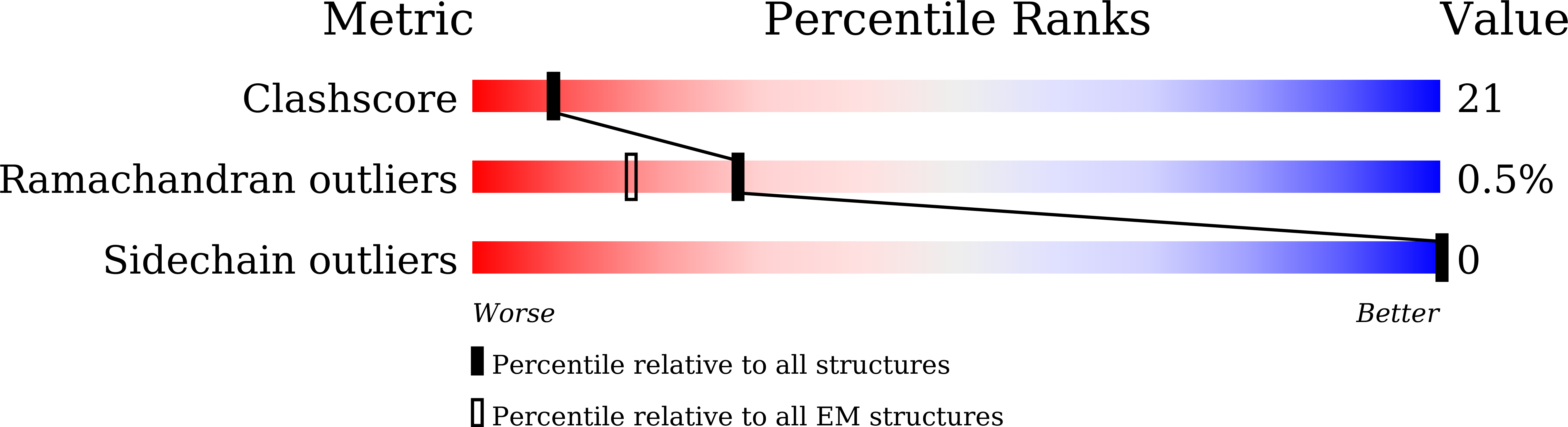 5WTH validation report