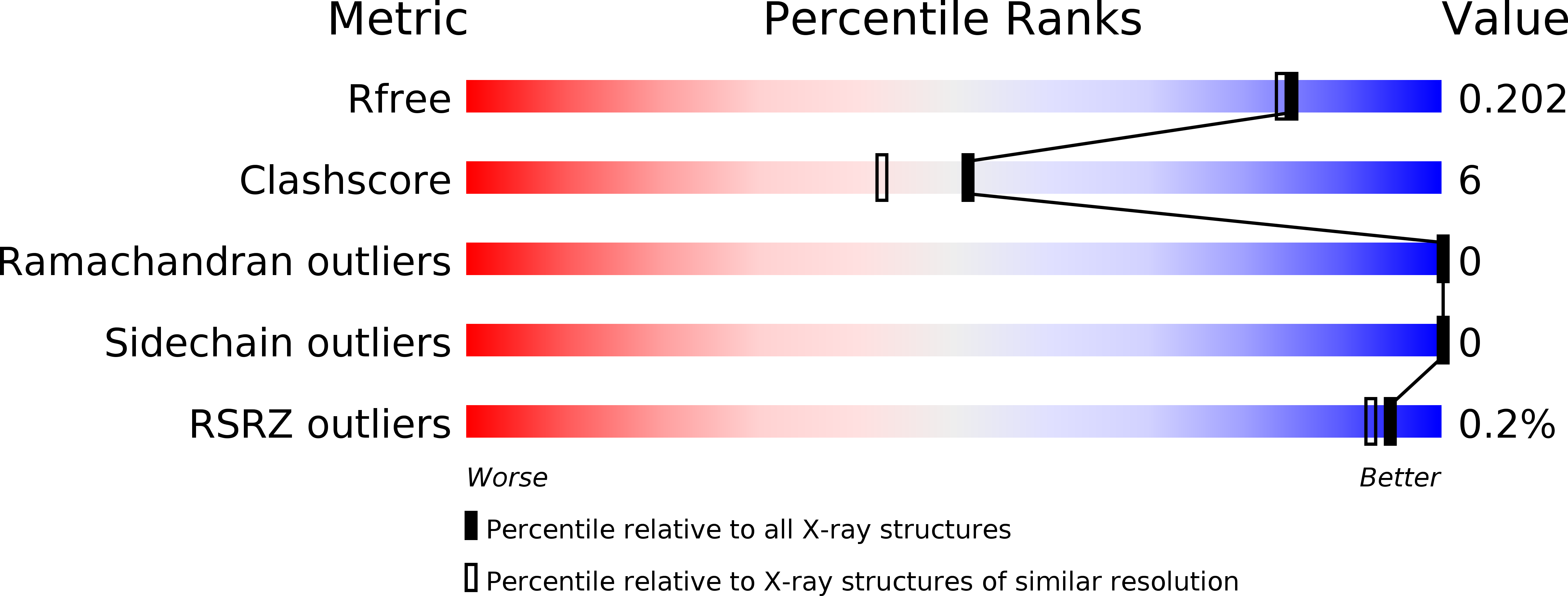 5WXK validation report