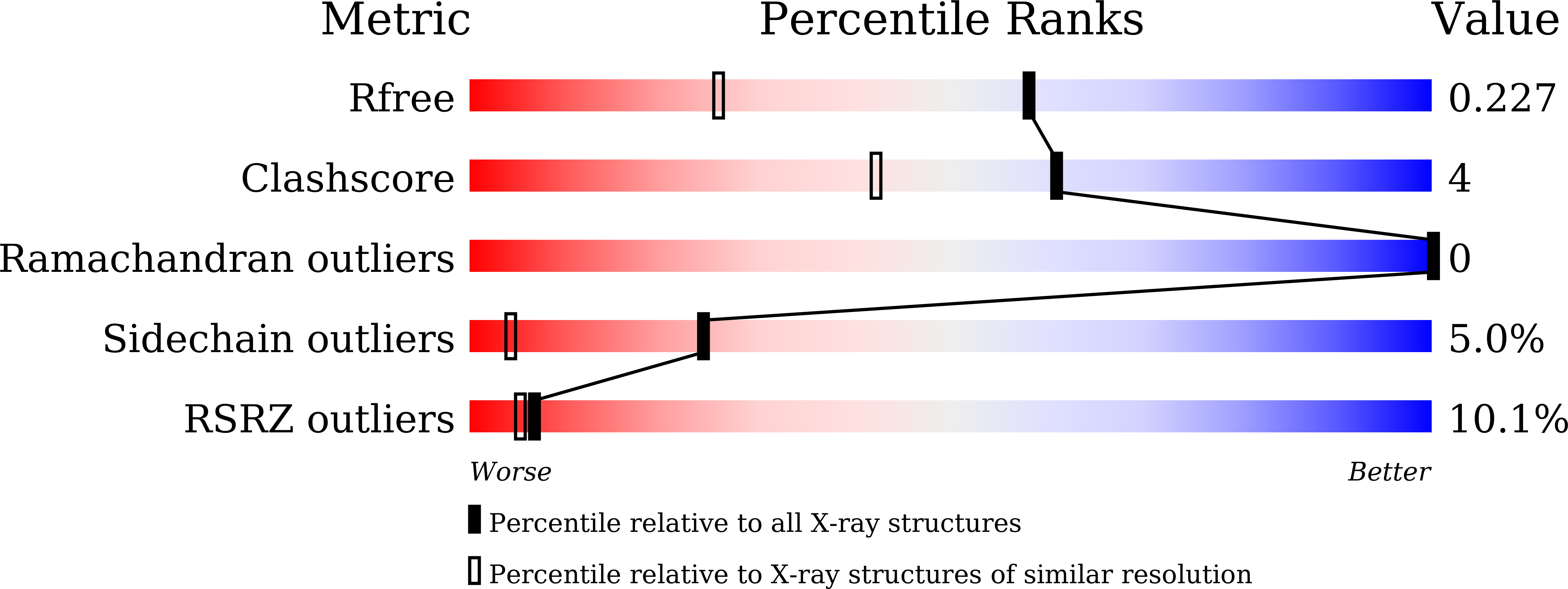 5WXO validation report