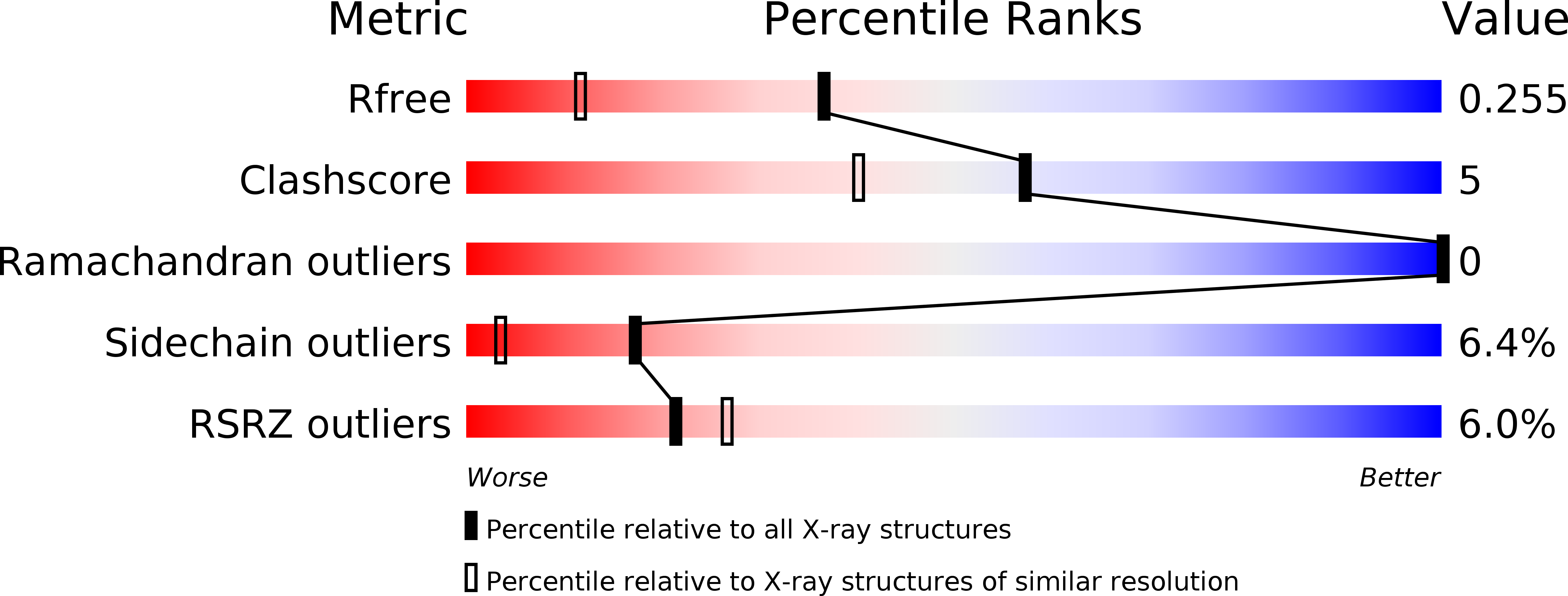 5WXP validation report