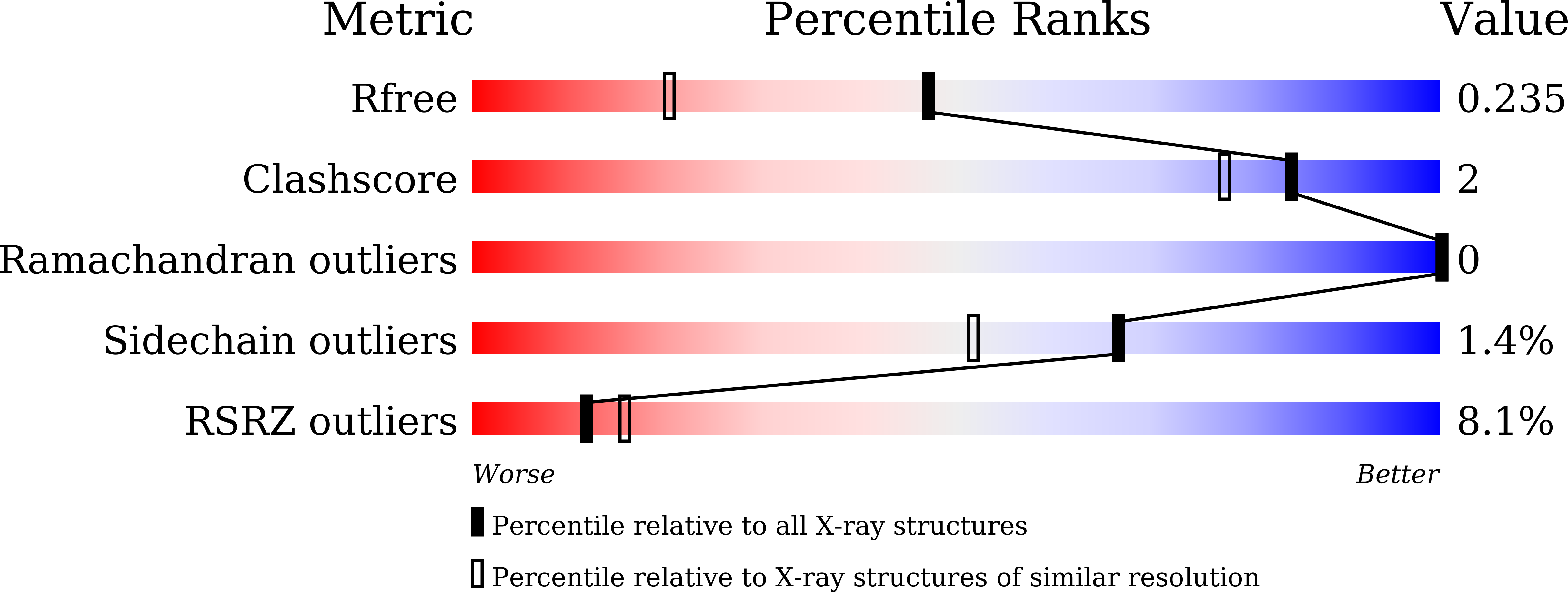 5WXR validation report