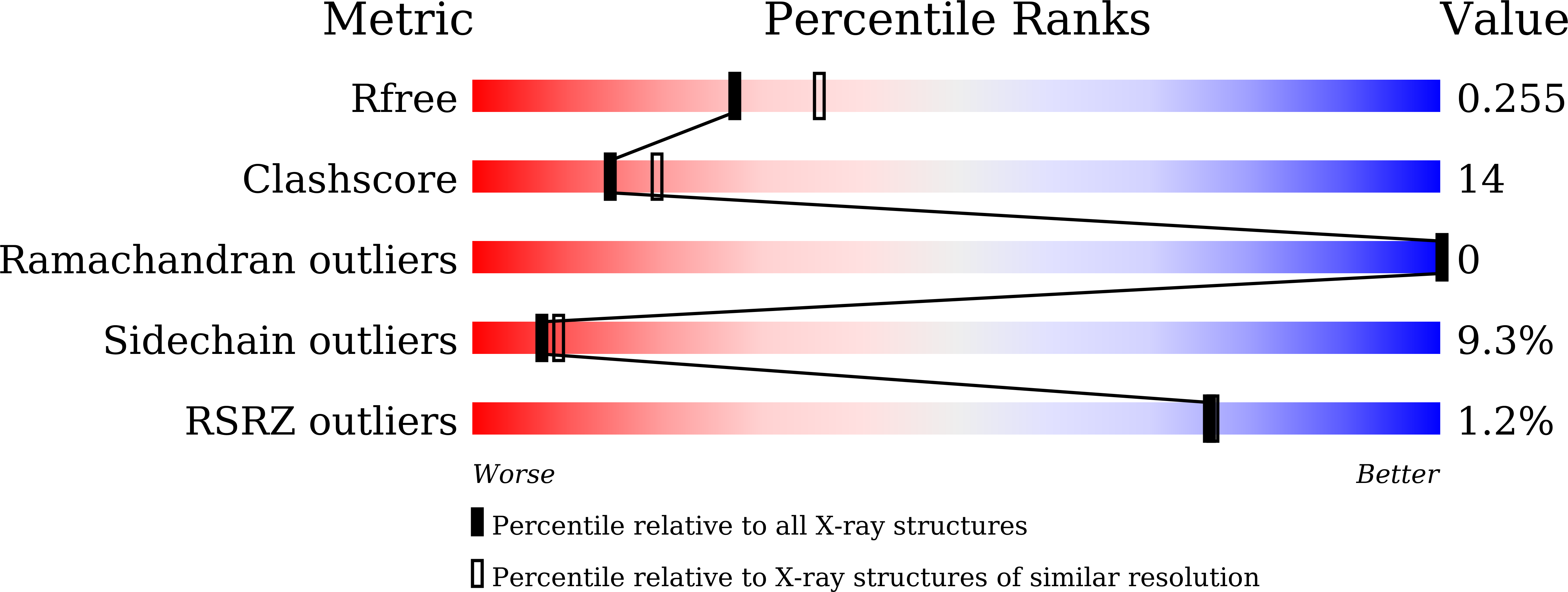 5WXS validation report