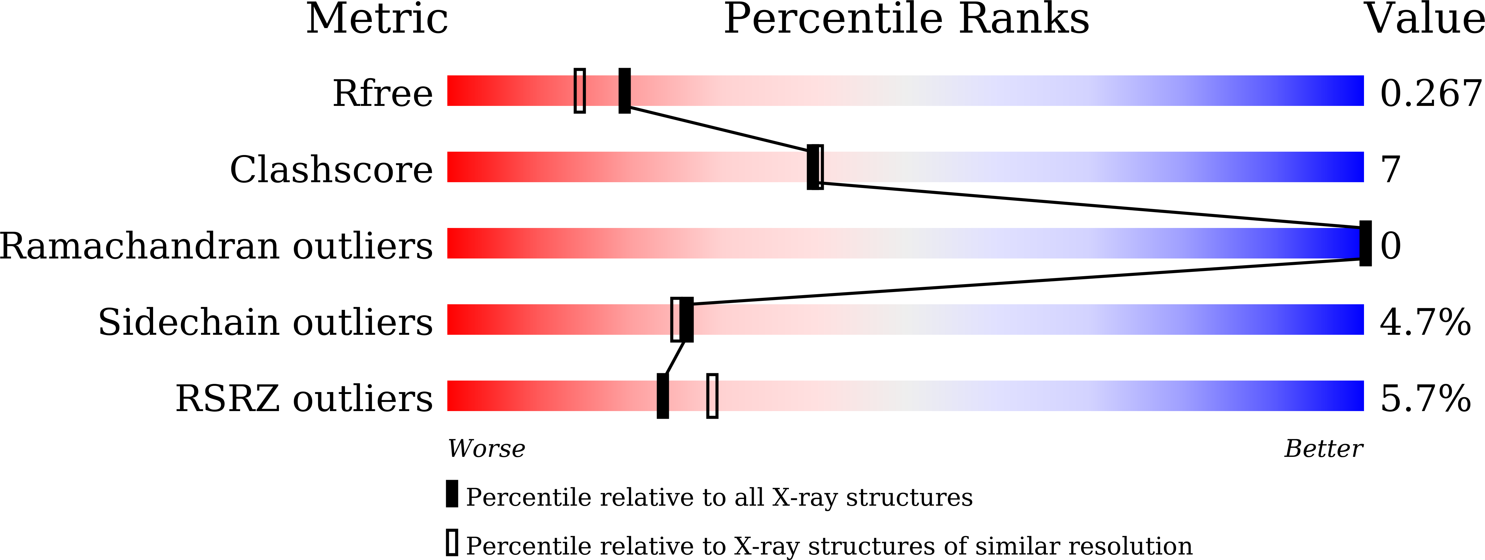 5WXT validation report
