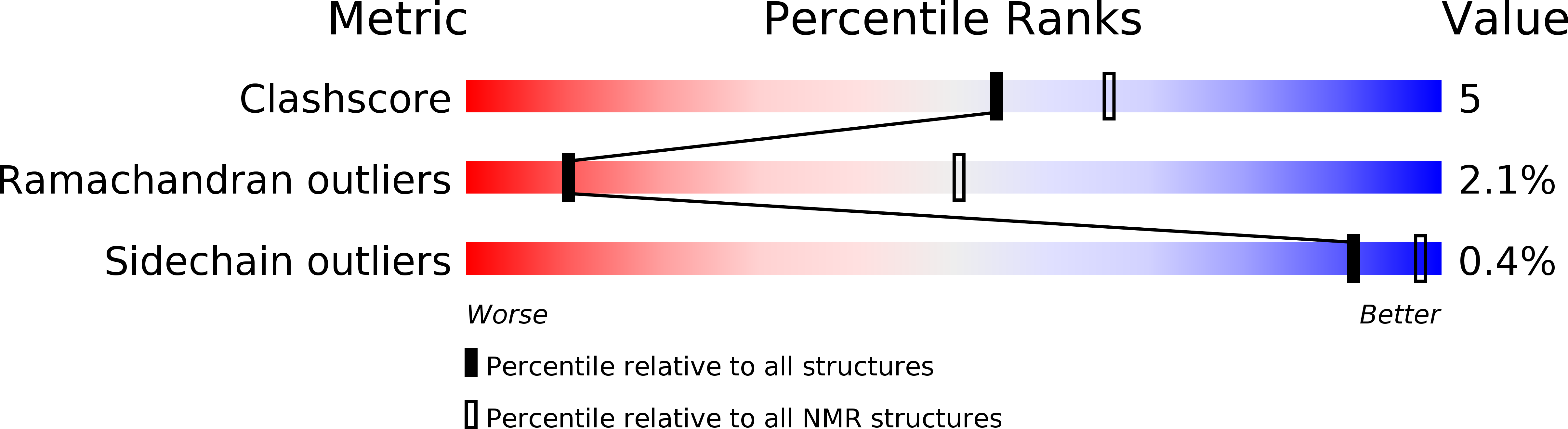 5X35 validation report