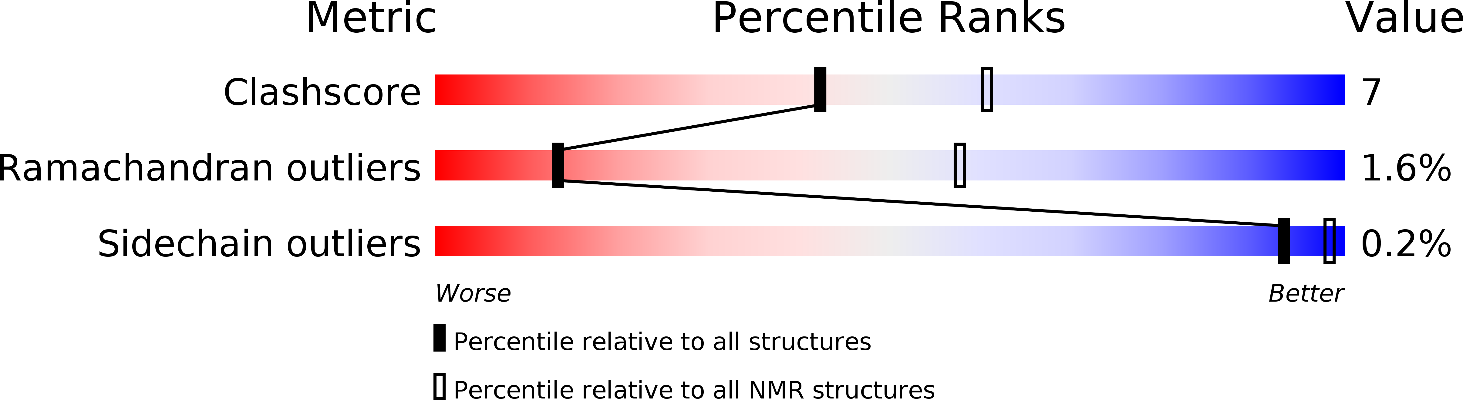5X39 validation report