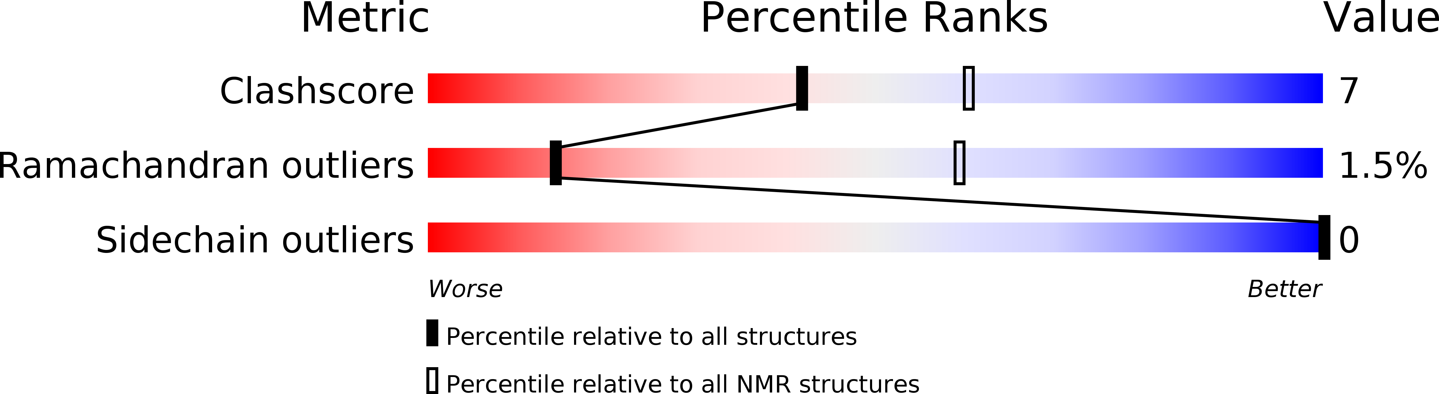5X3C validation report