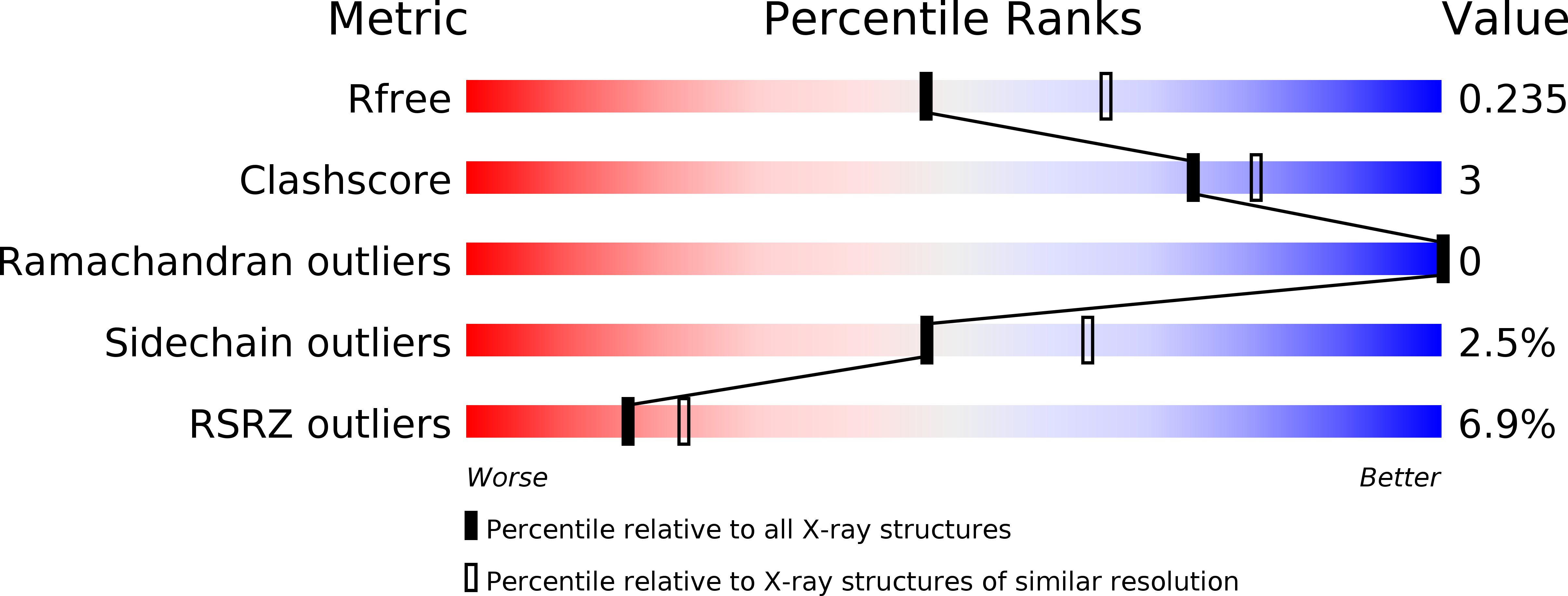 5X4X validation report
