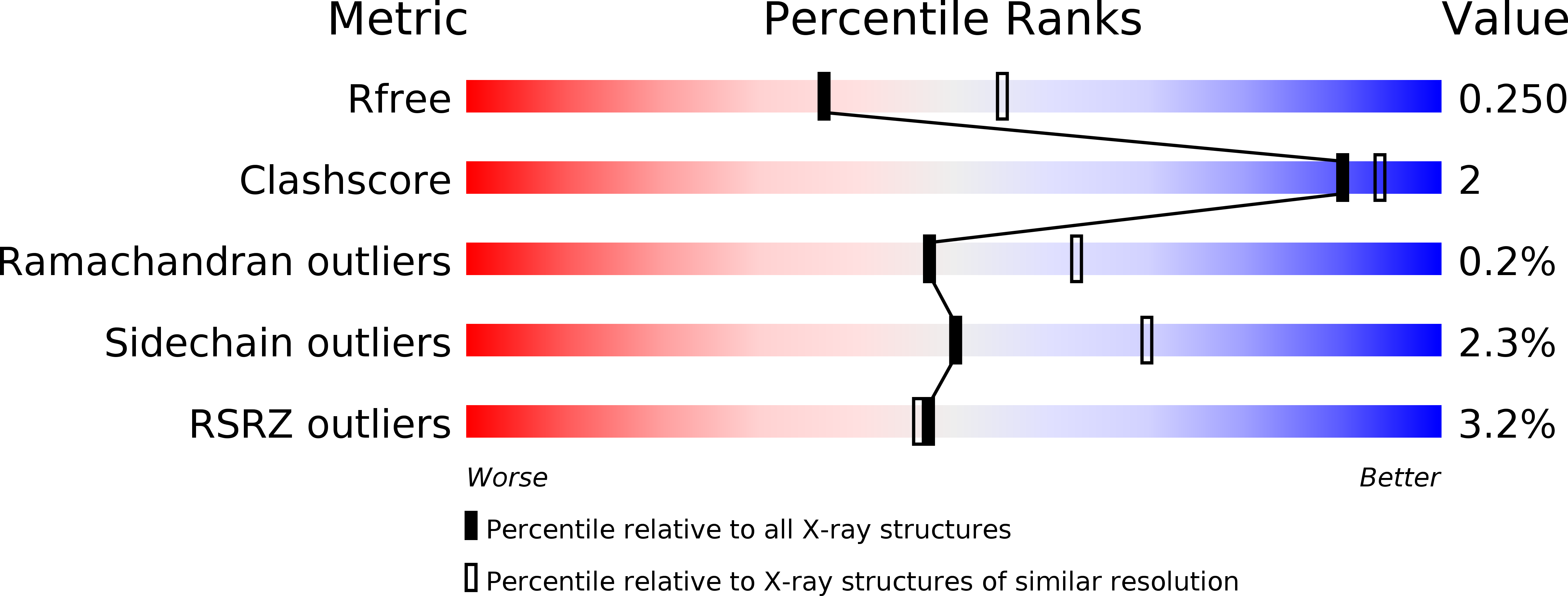 5X5A validation report